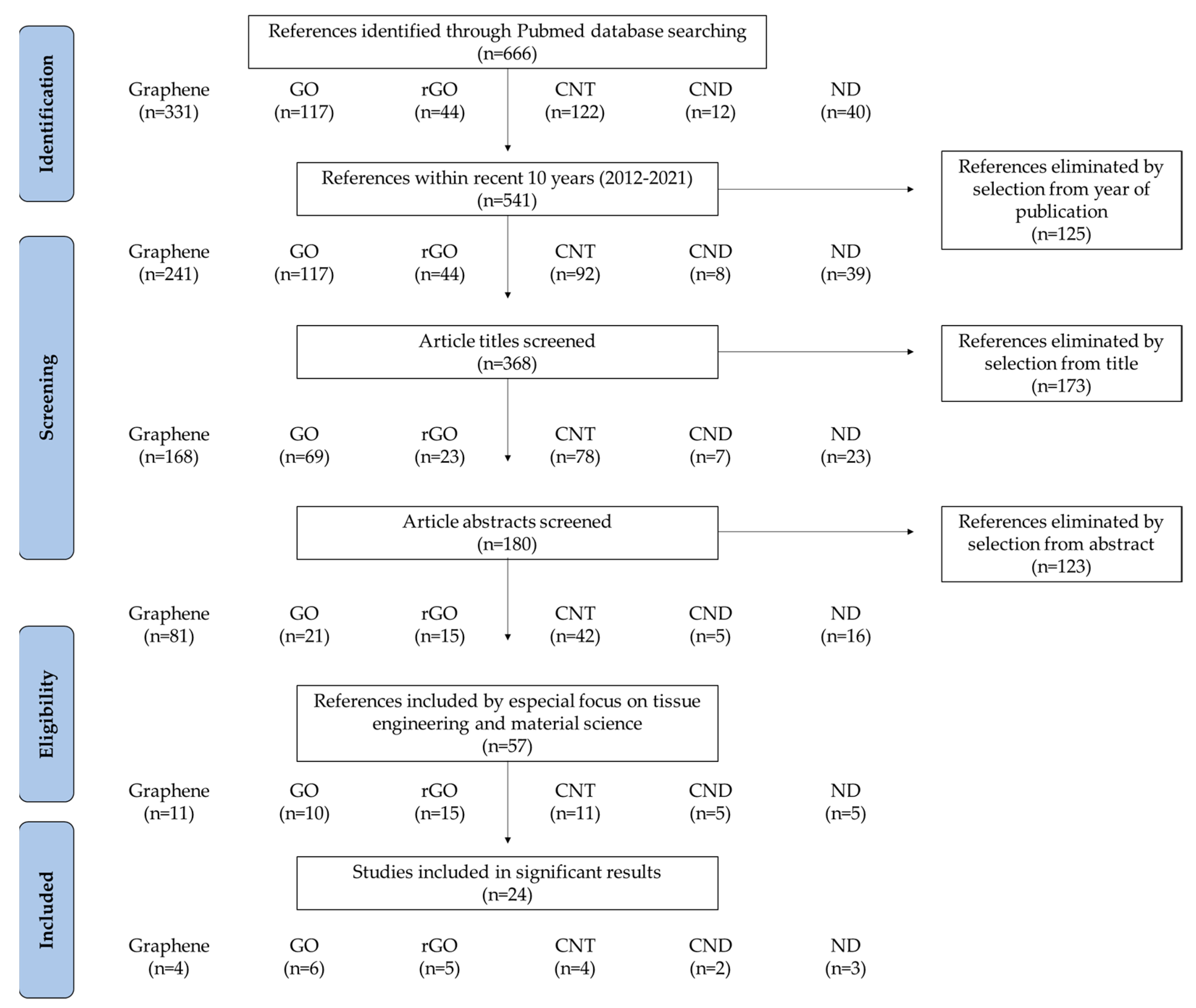 Materials 14 05104 g002