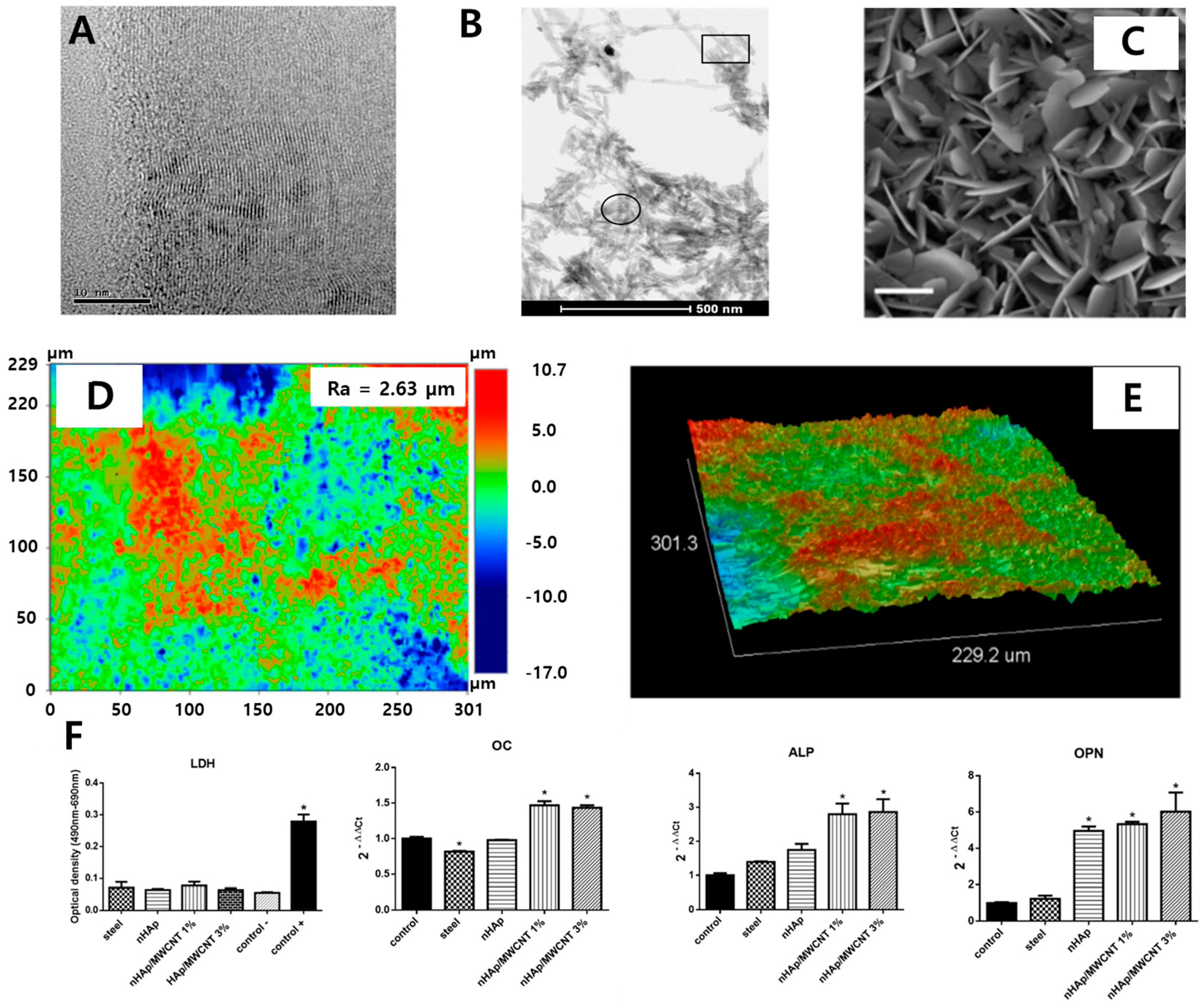 Materials 14 05104 g007