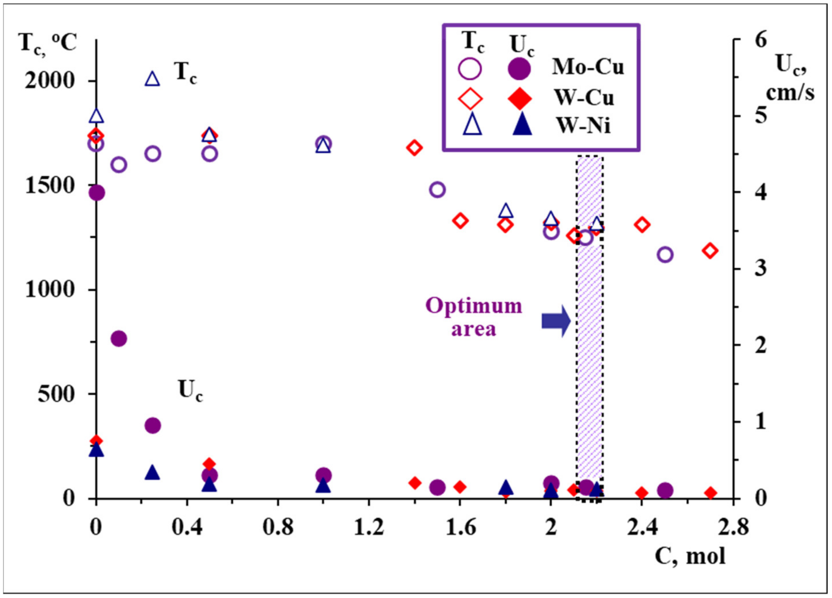Materials 14 05117 g003