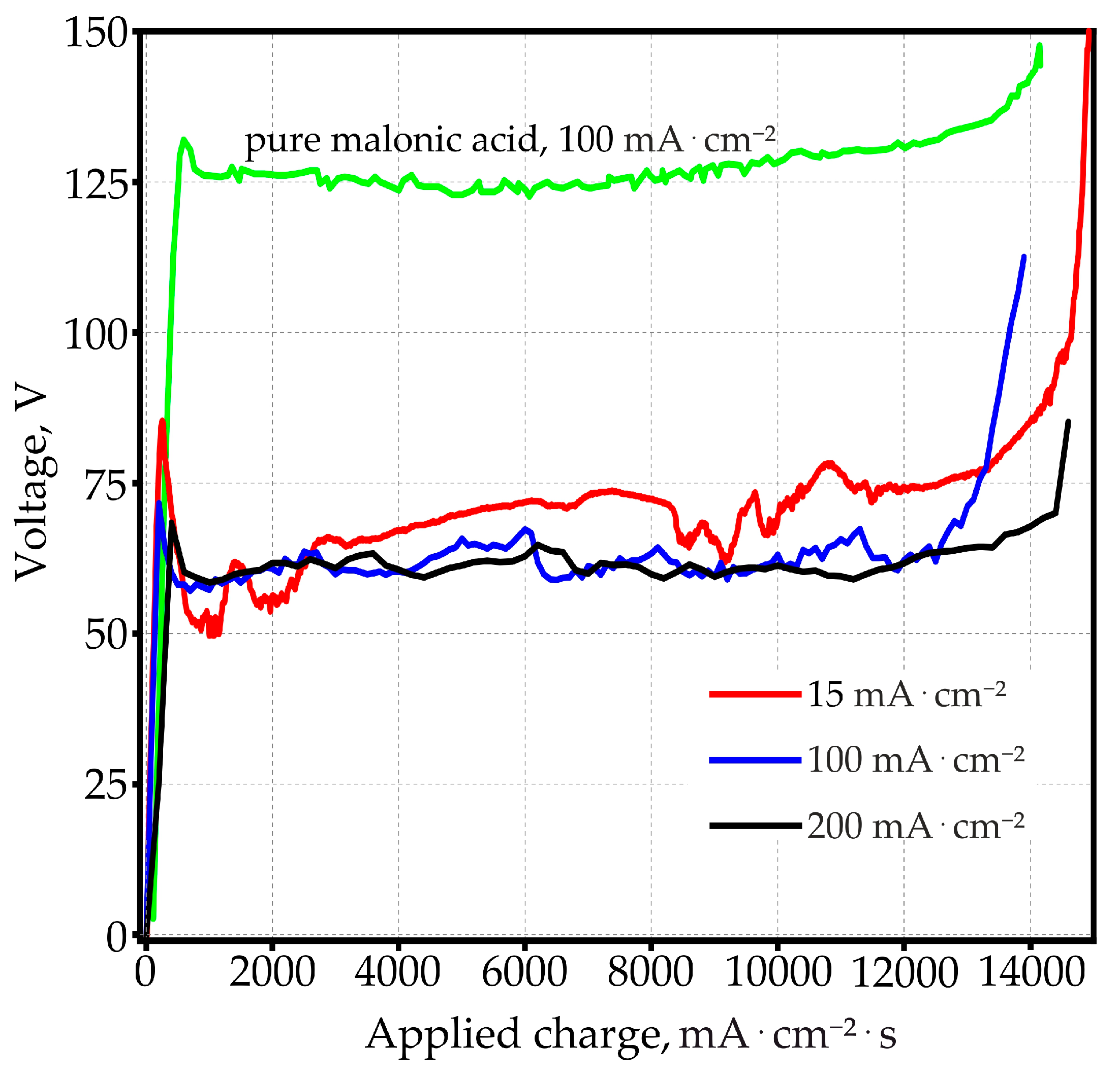 Materials 14 05118 g003