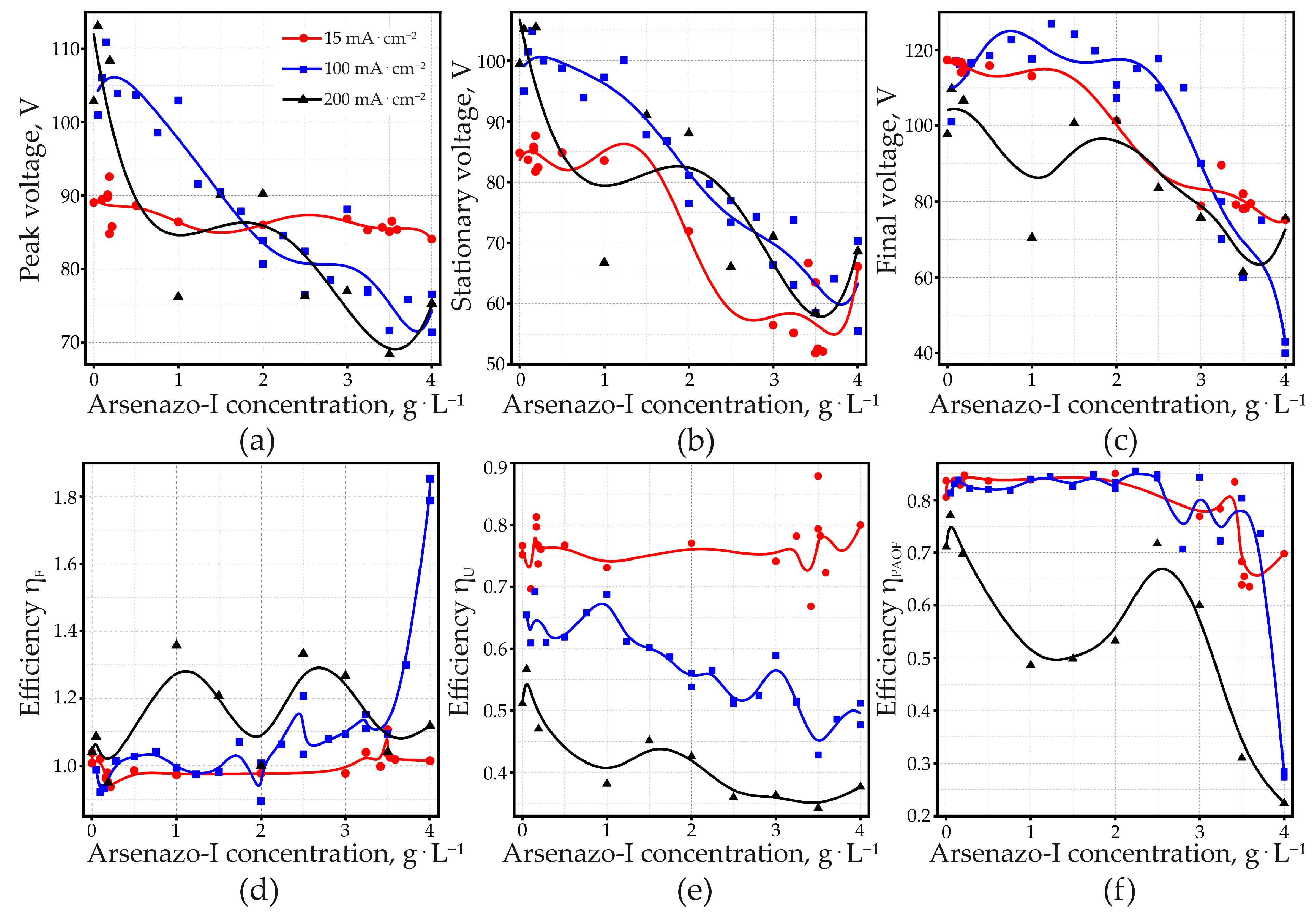 Materials 14 05118 g004