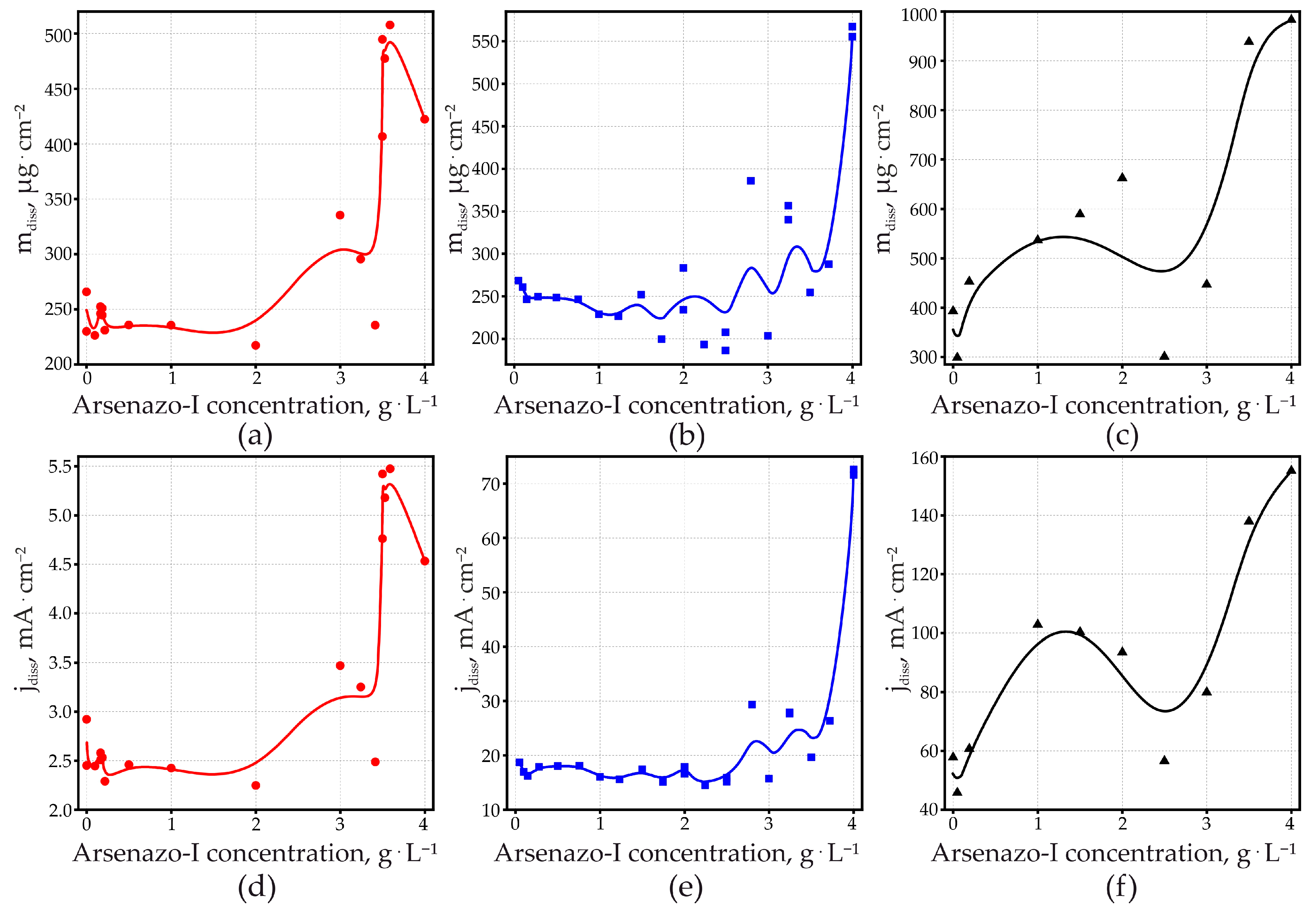 Materials 14 05118 g005