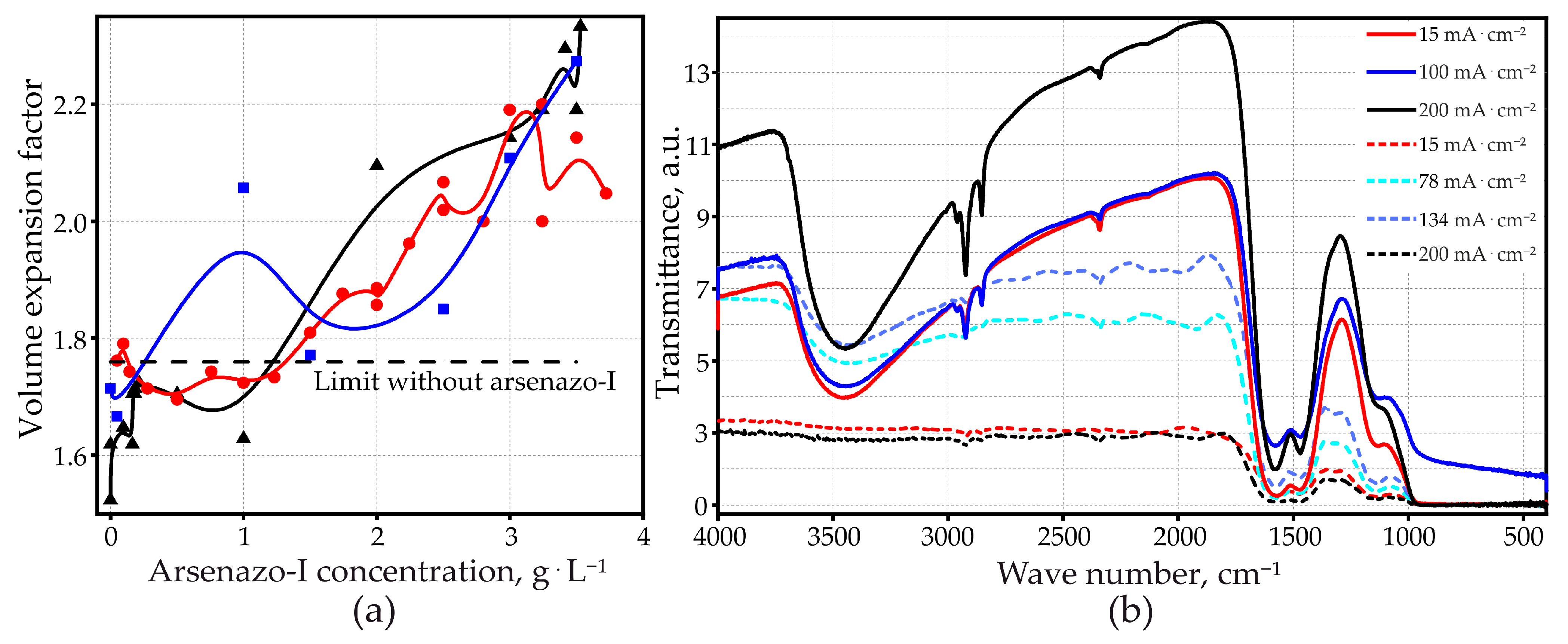 Materials 14 05118 g006
