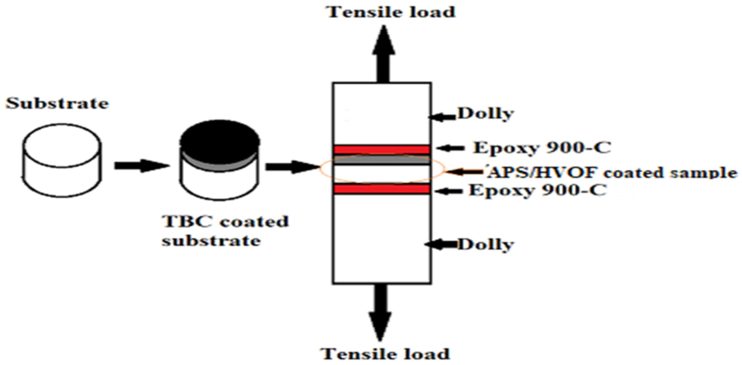 Materials 14 05119 g003