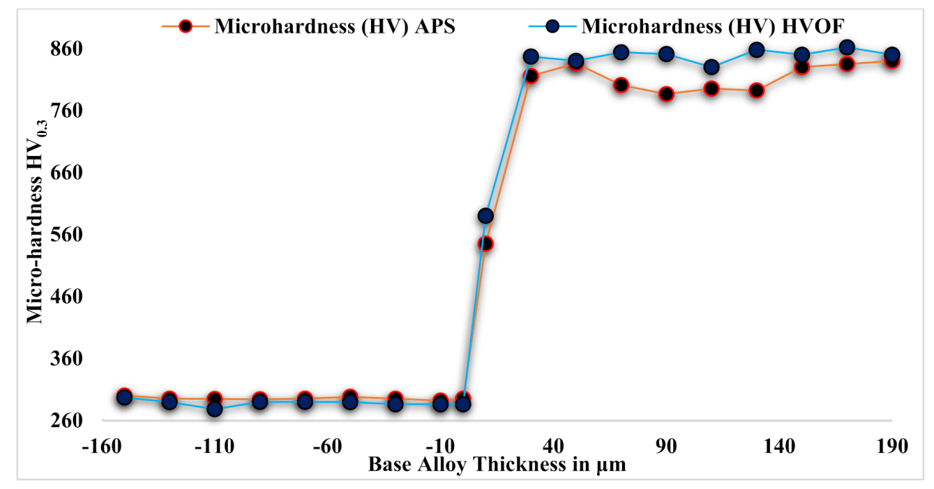 Materials 14 05119 g005