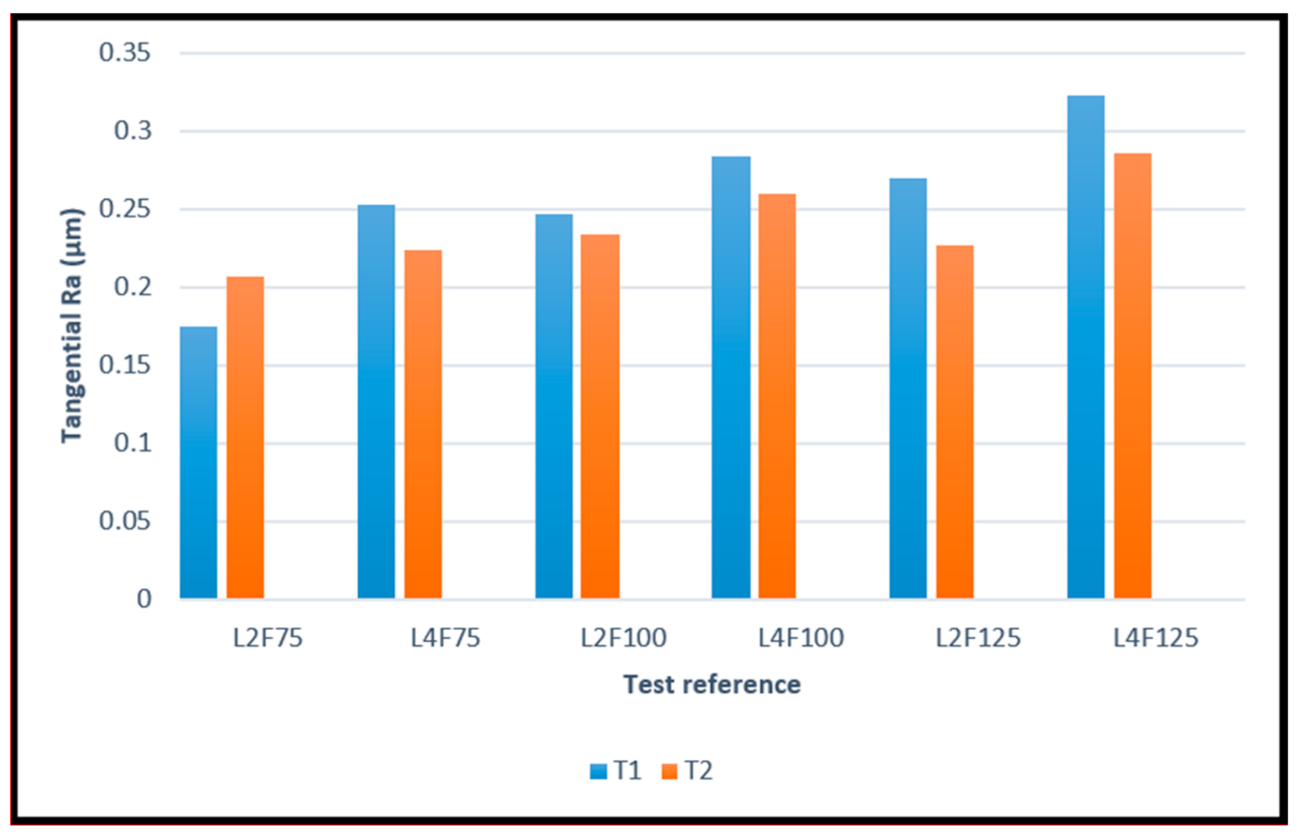 Materials 14 05122 g003