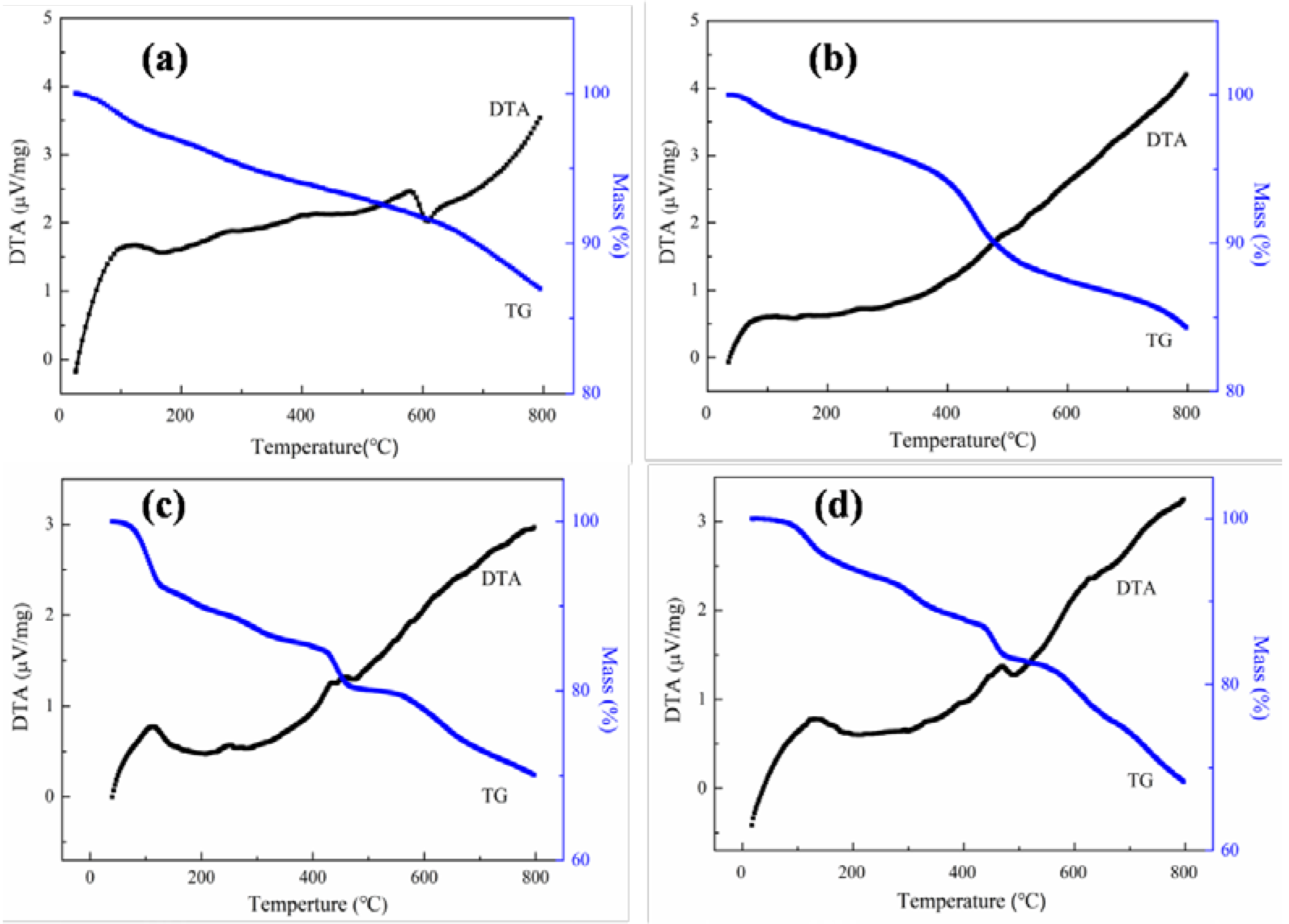 Materials 14 05125 g004