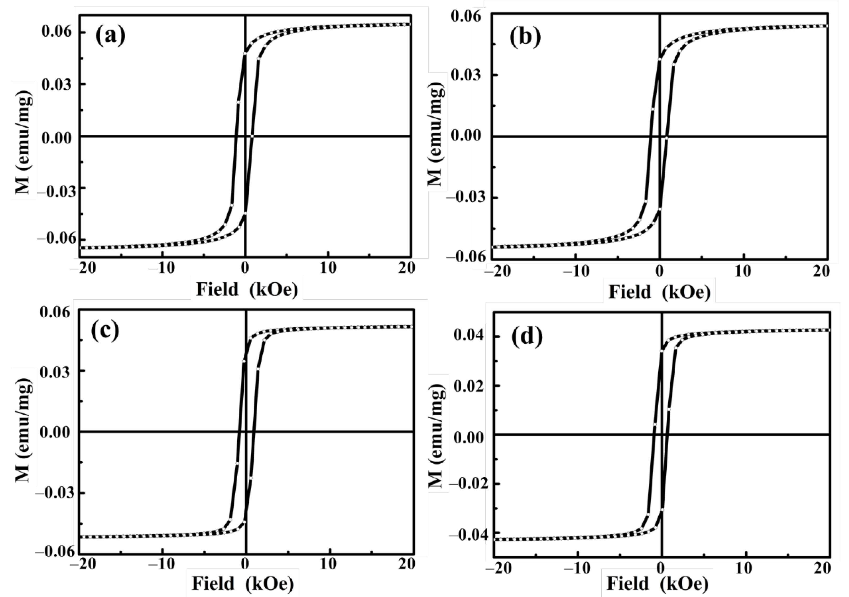 Materials 14 05125 g005