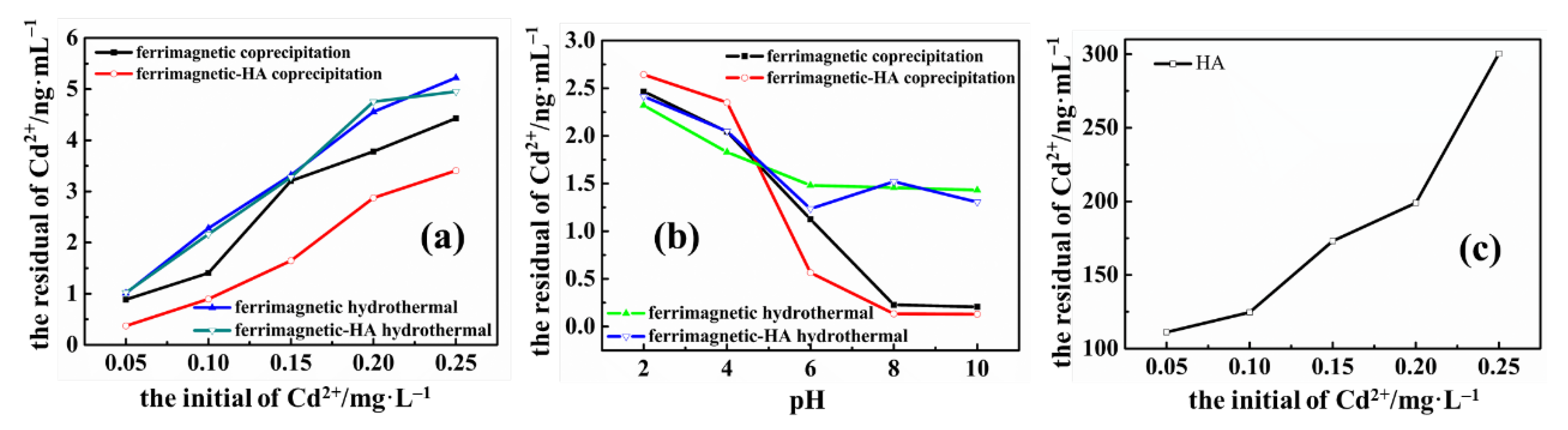 Materials 14 05125 g006