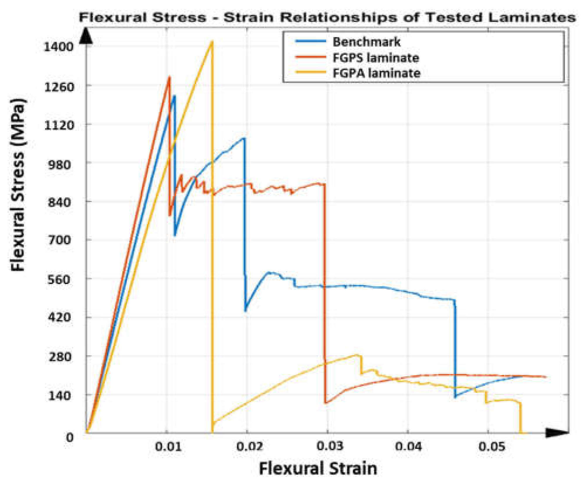 Materials 14 05133 g007