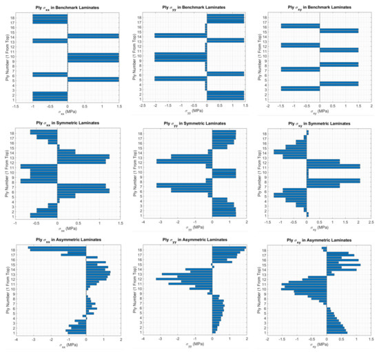 Materials 14 05133 g0a1 550