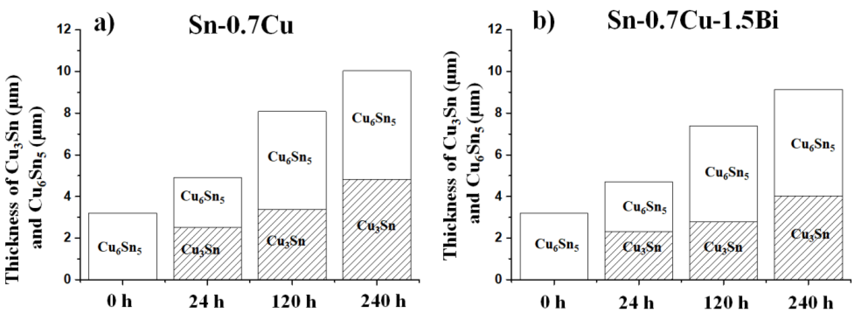 Materials 14 05134 g005