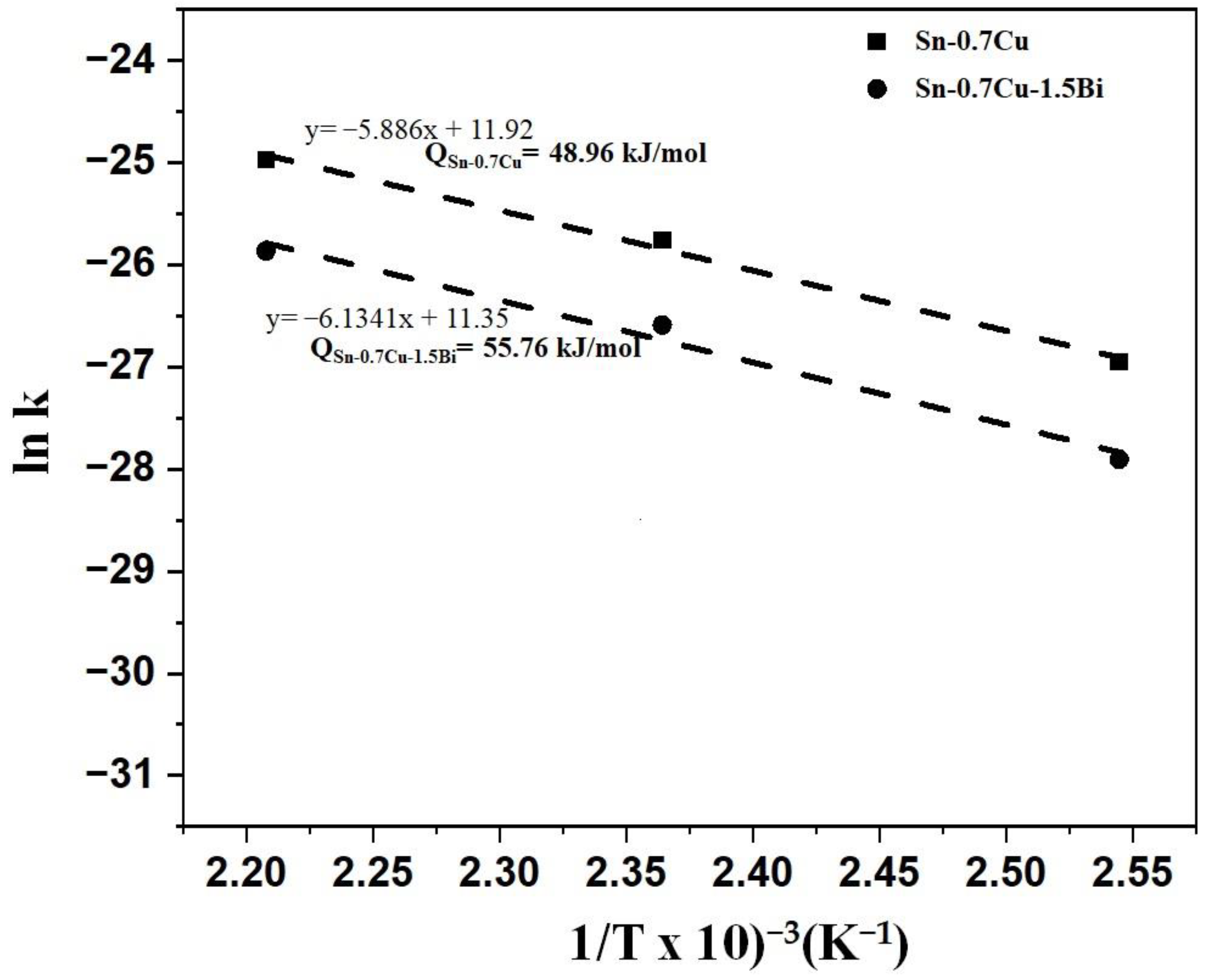 Materials 14 05134 g008