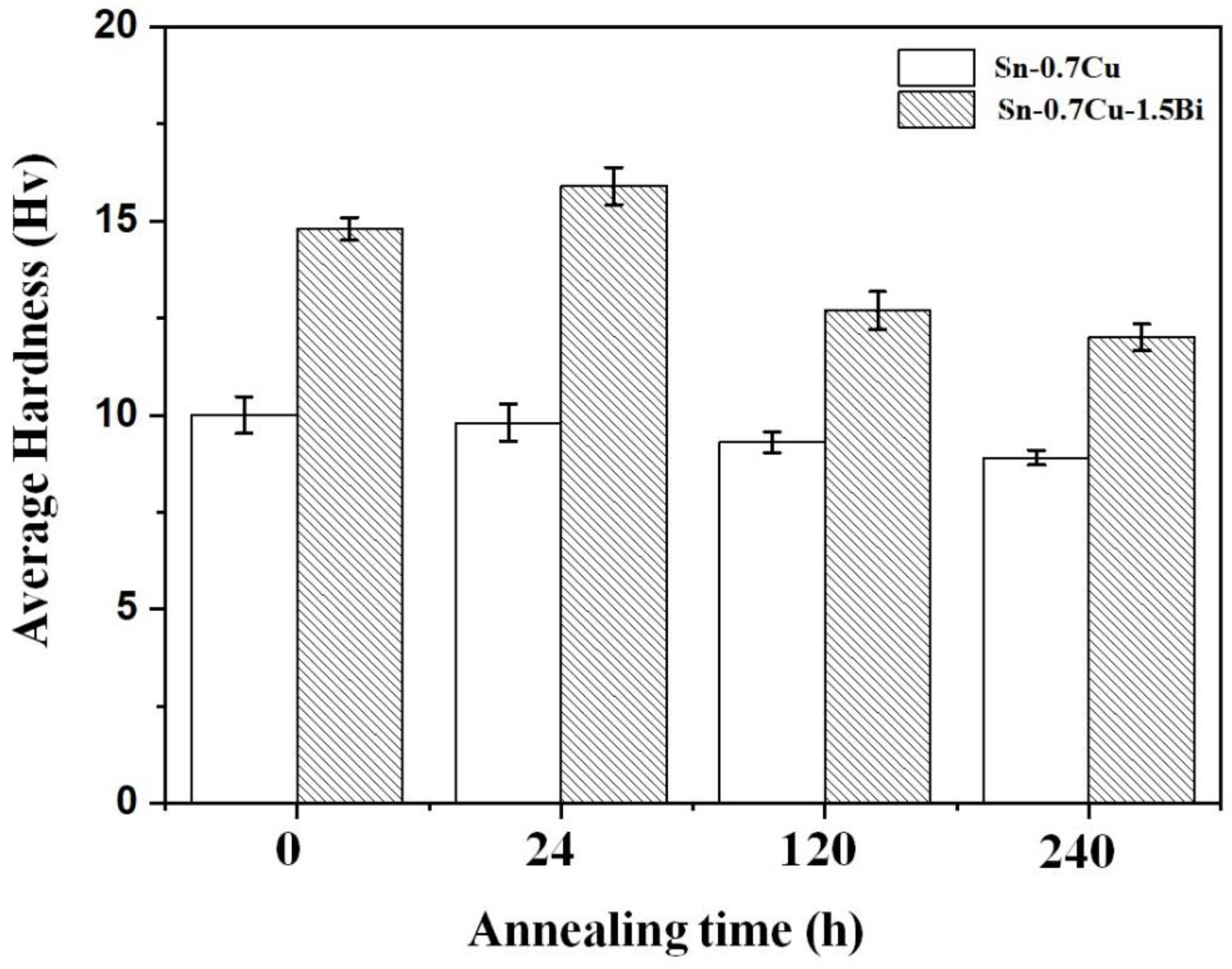 Materials 14 05134 g009