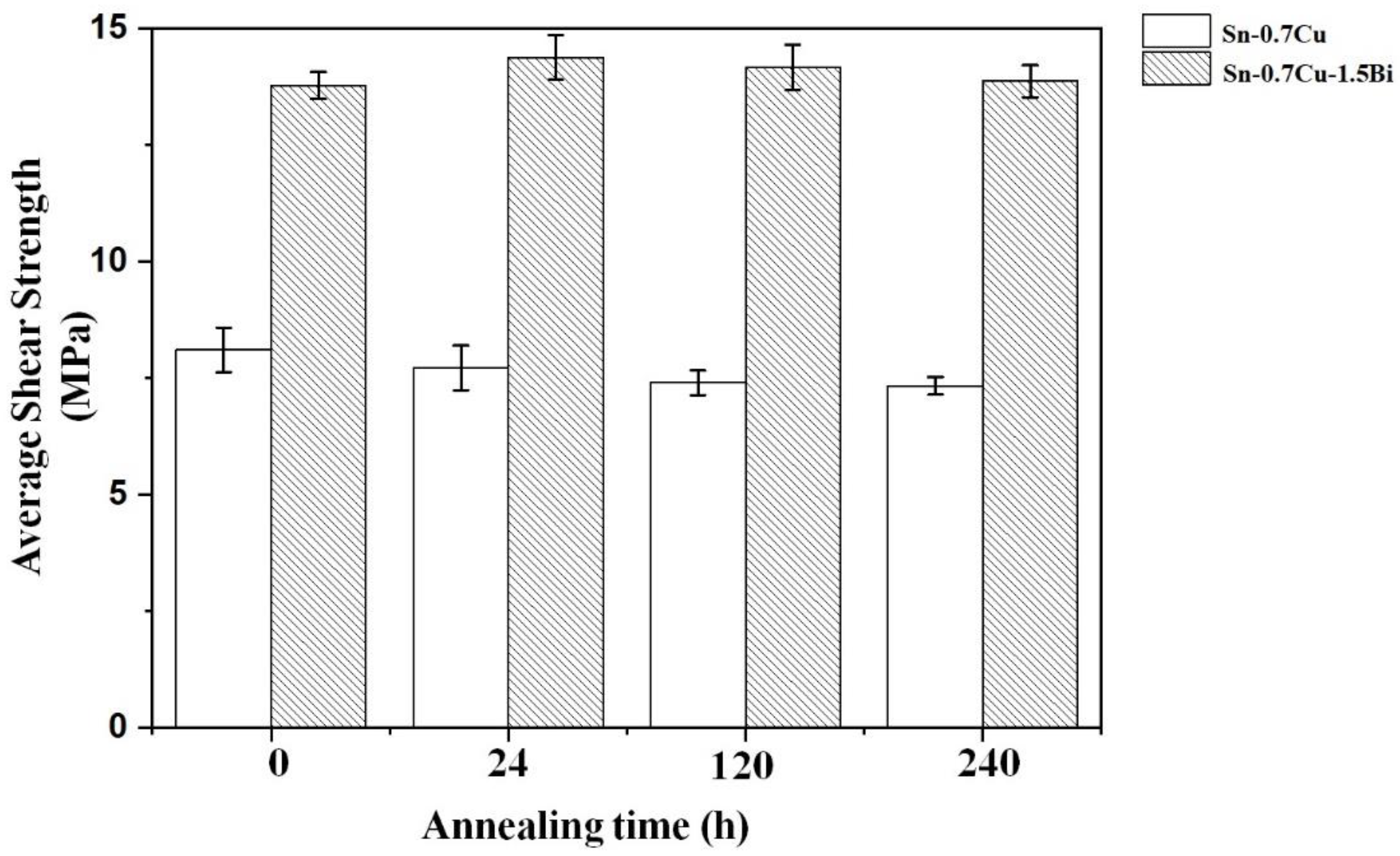Materials 14 05134 g010