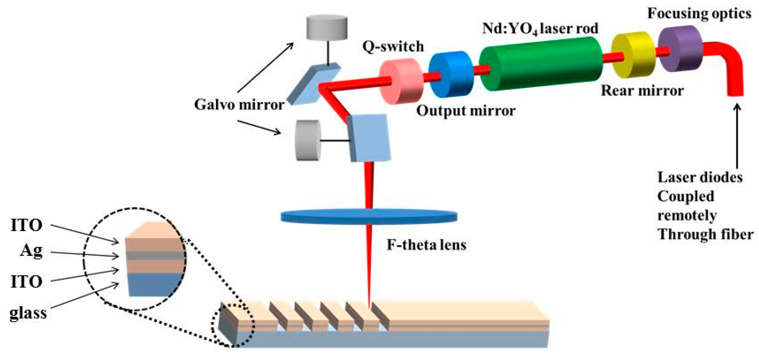 Materials 14 05136 g001