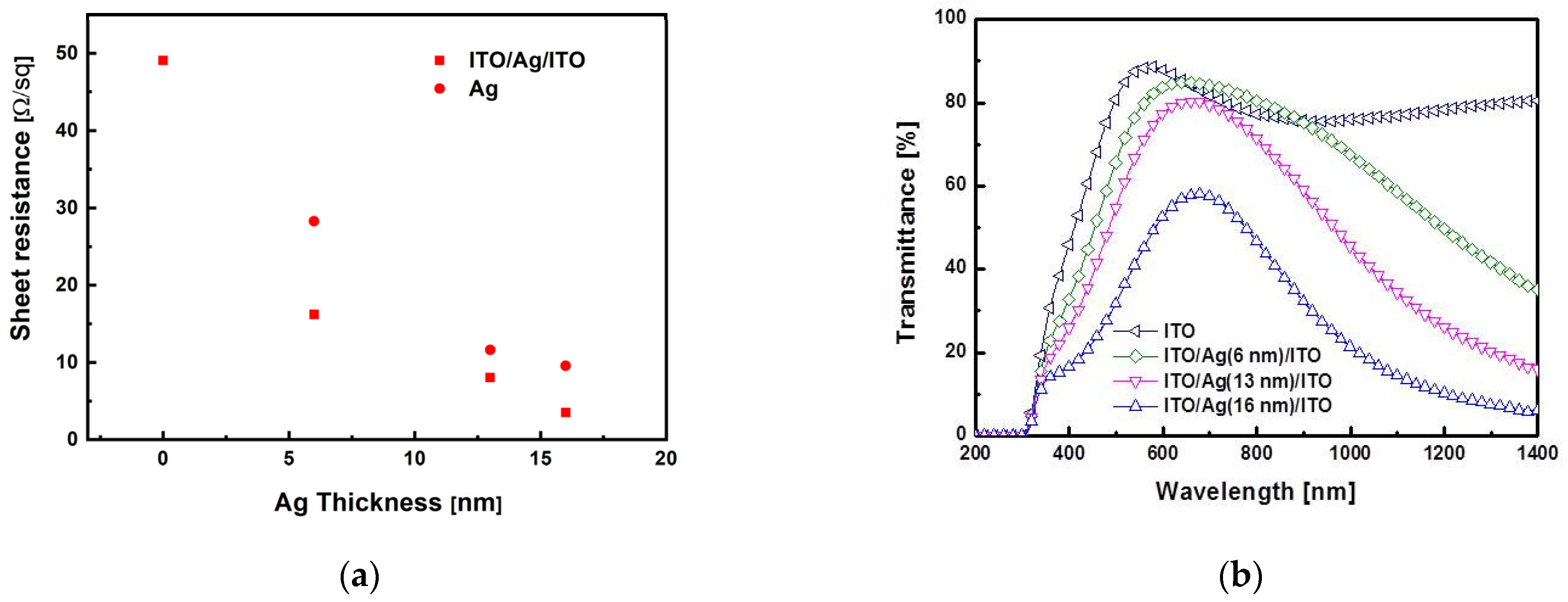 Materials 14 05136 g002