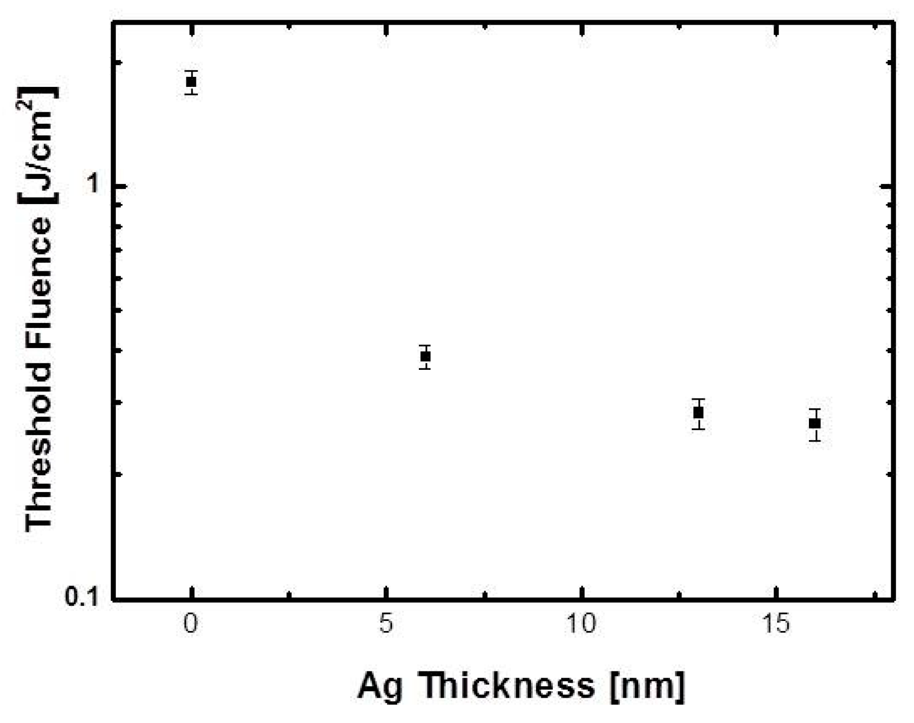 Materials 14 05136 g003