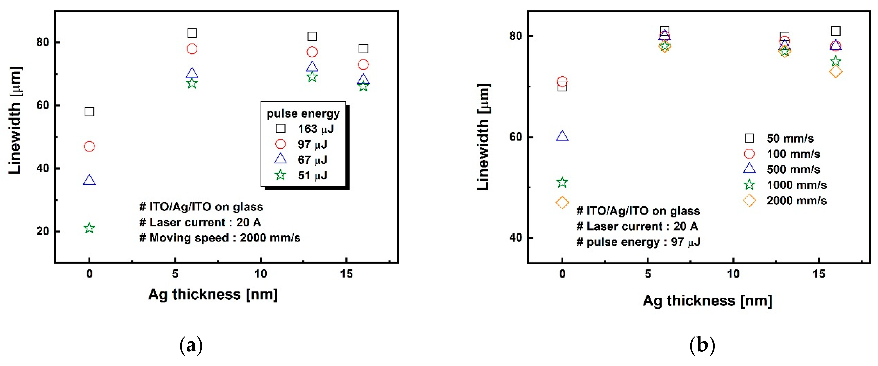 Materials 14 05136 g006