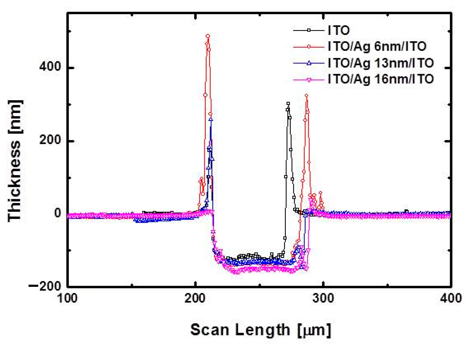 Materials 14 05136 g007