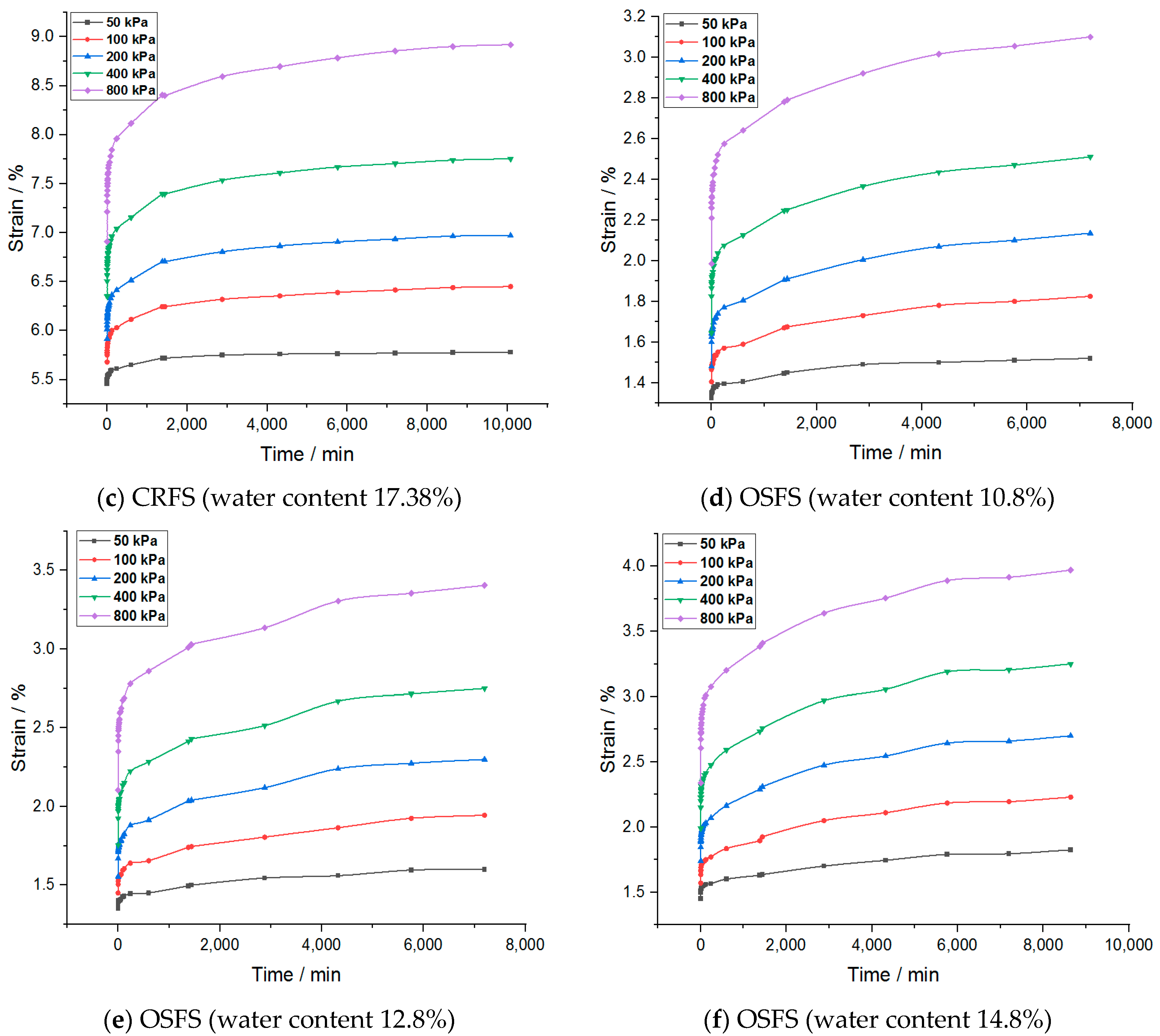 Materials 14 05138 g005b