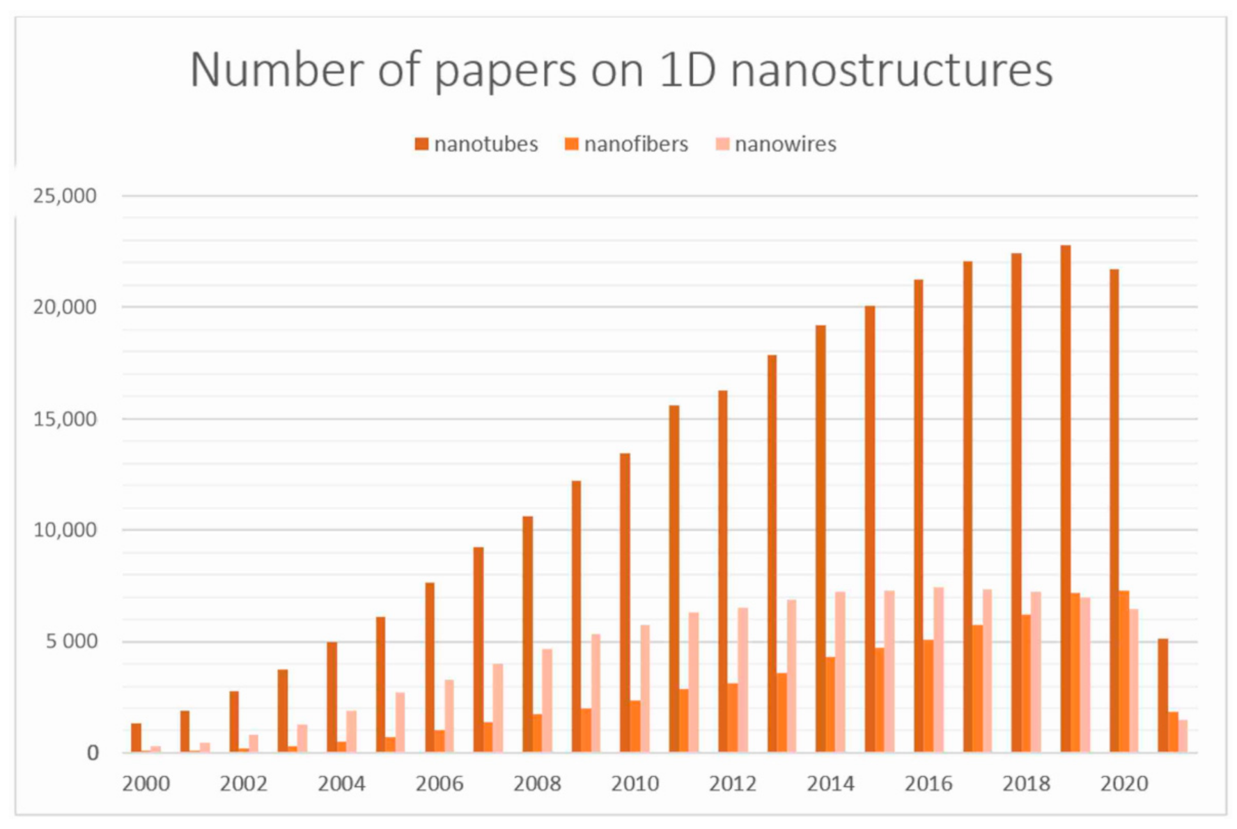 Materials 14 05139 g002