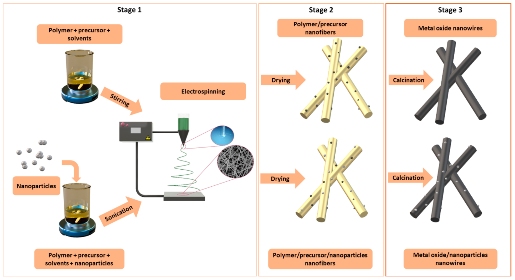 Materials 14 05139 g005