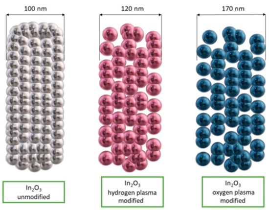 Materials 14 05139 g015 550