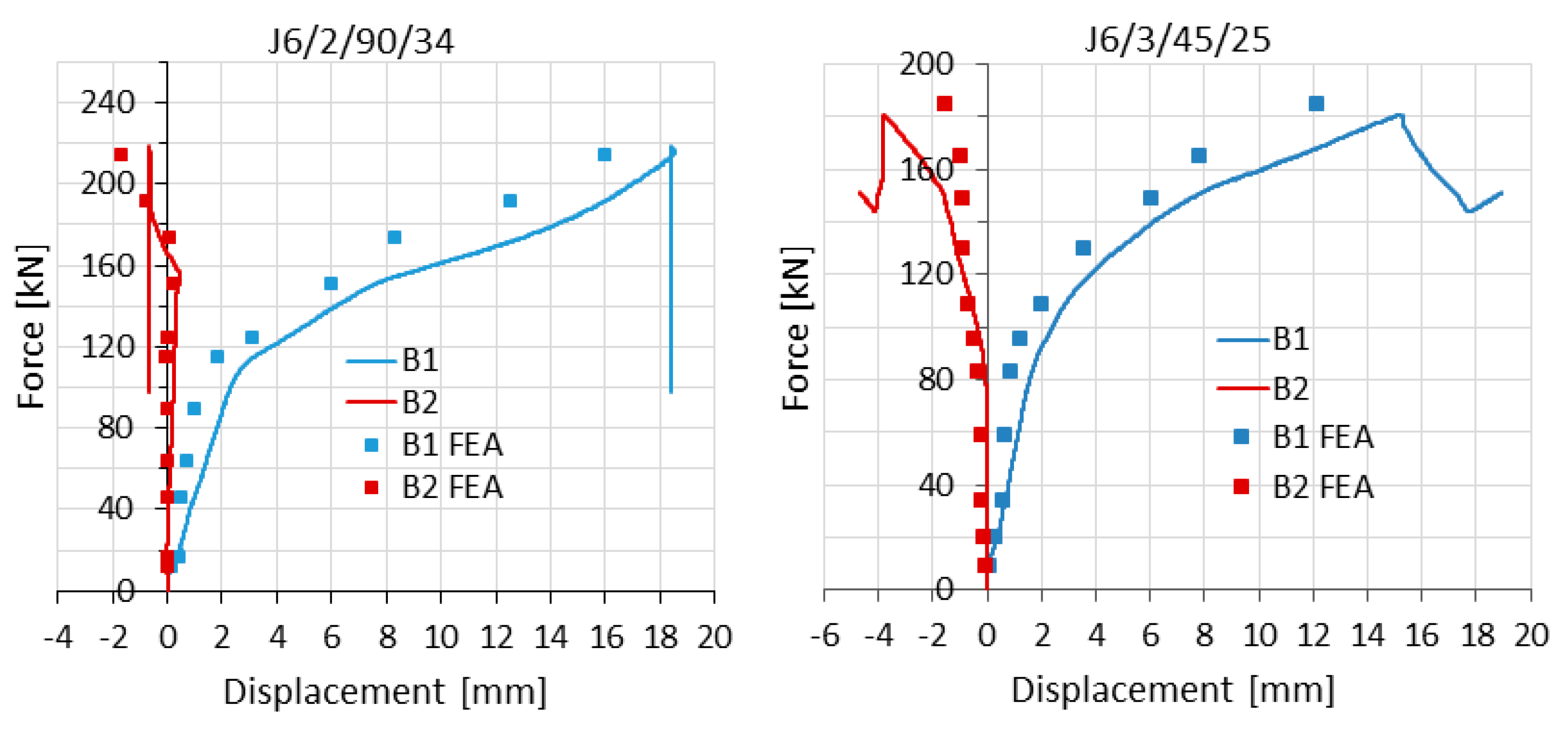 Materials 14 05141 g010