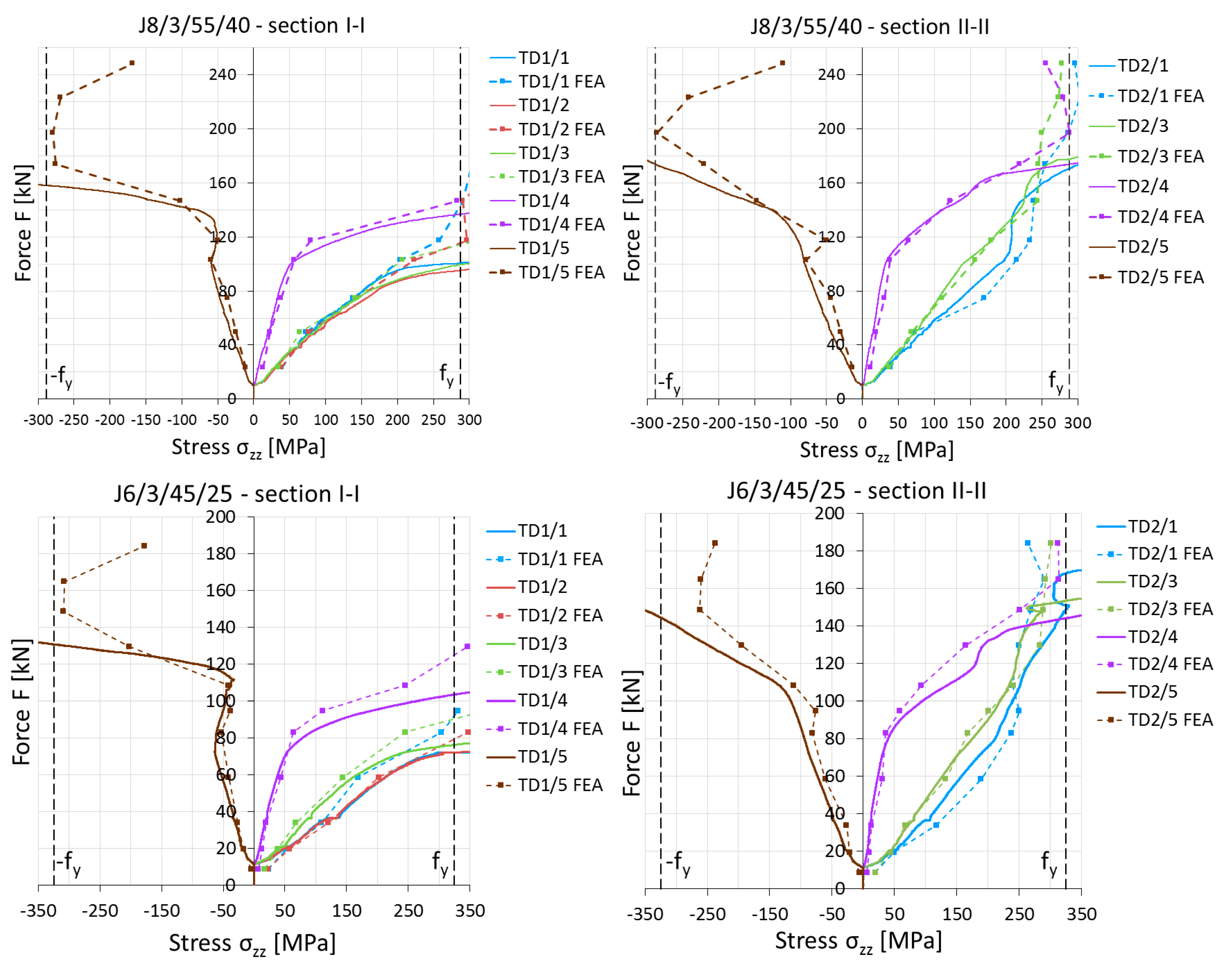 Materials 14 05141 g011