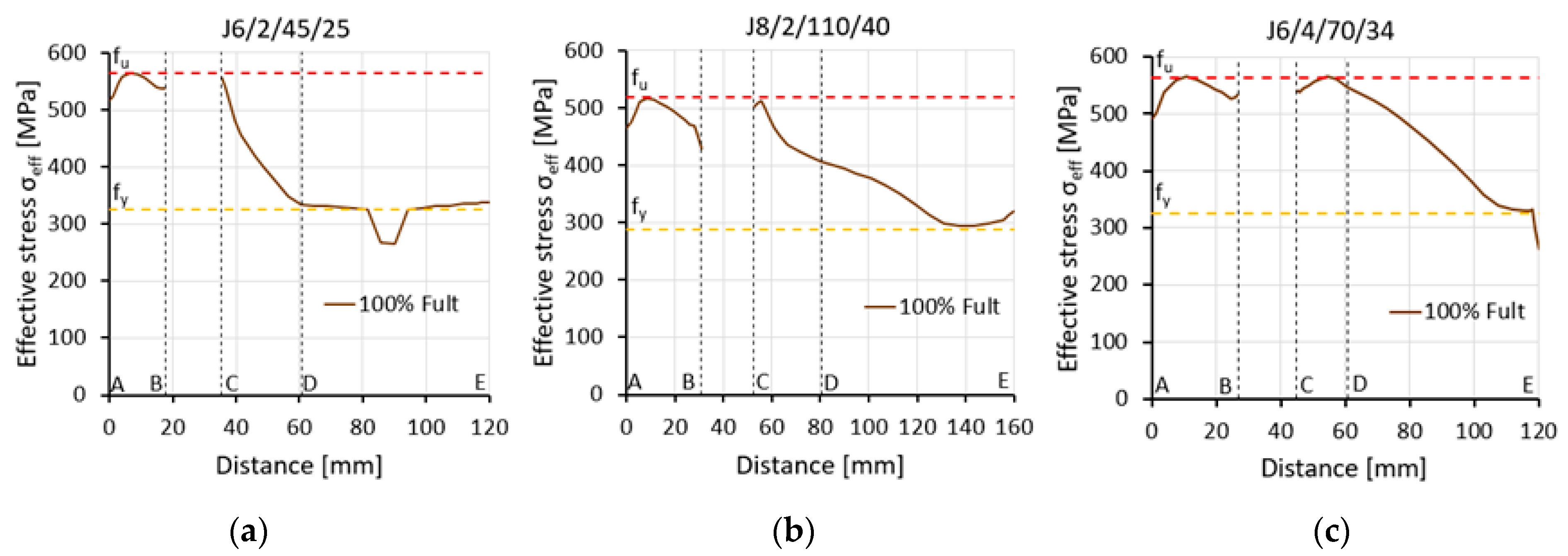 Materials 14 05141 g016