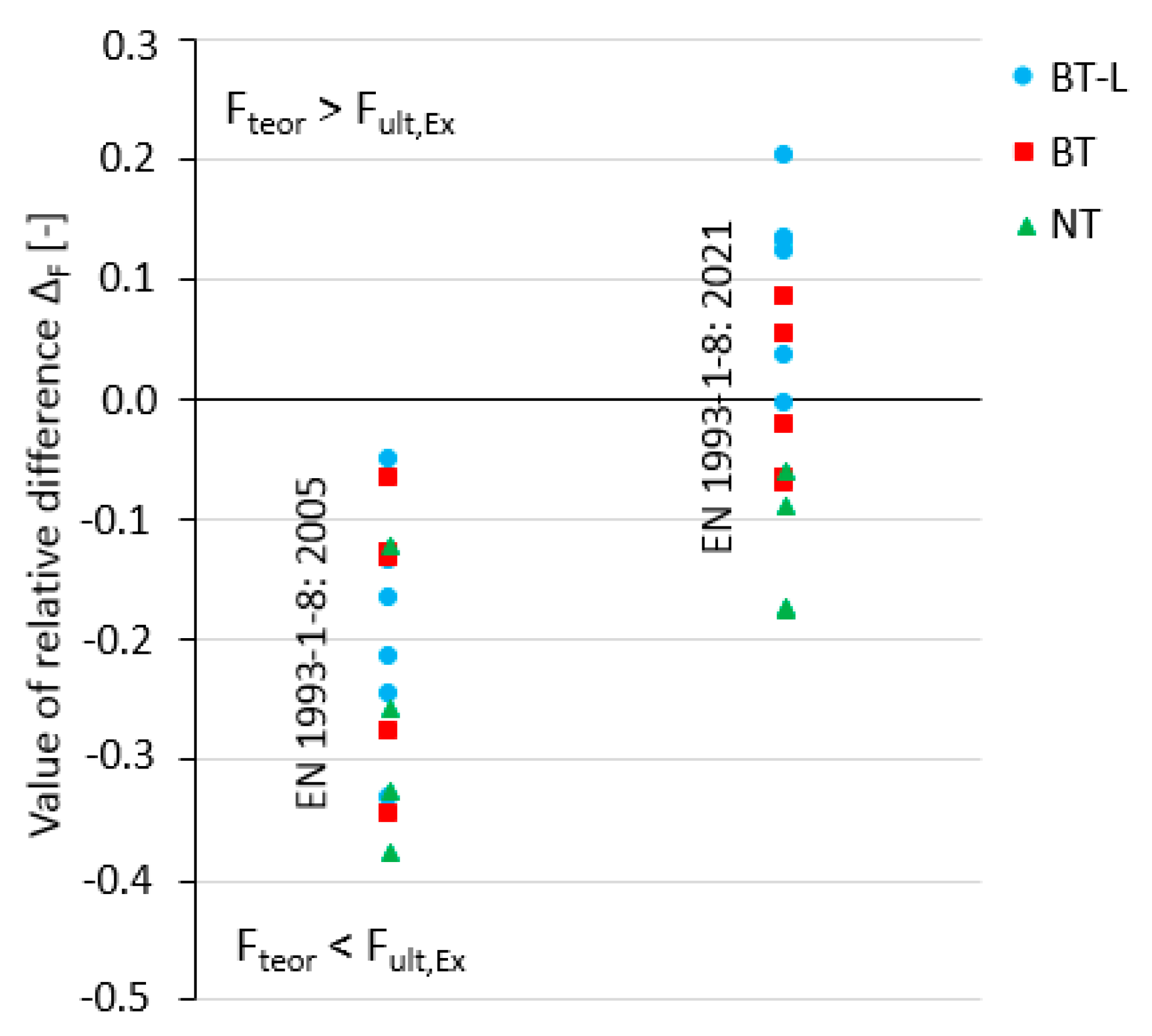 Materials 14 05141 g018