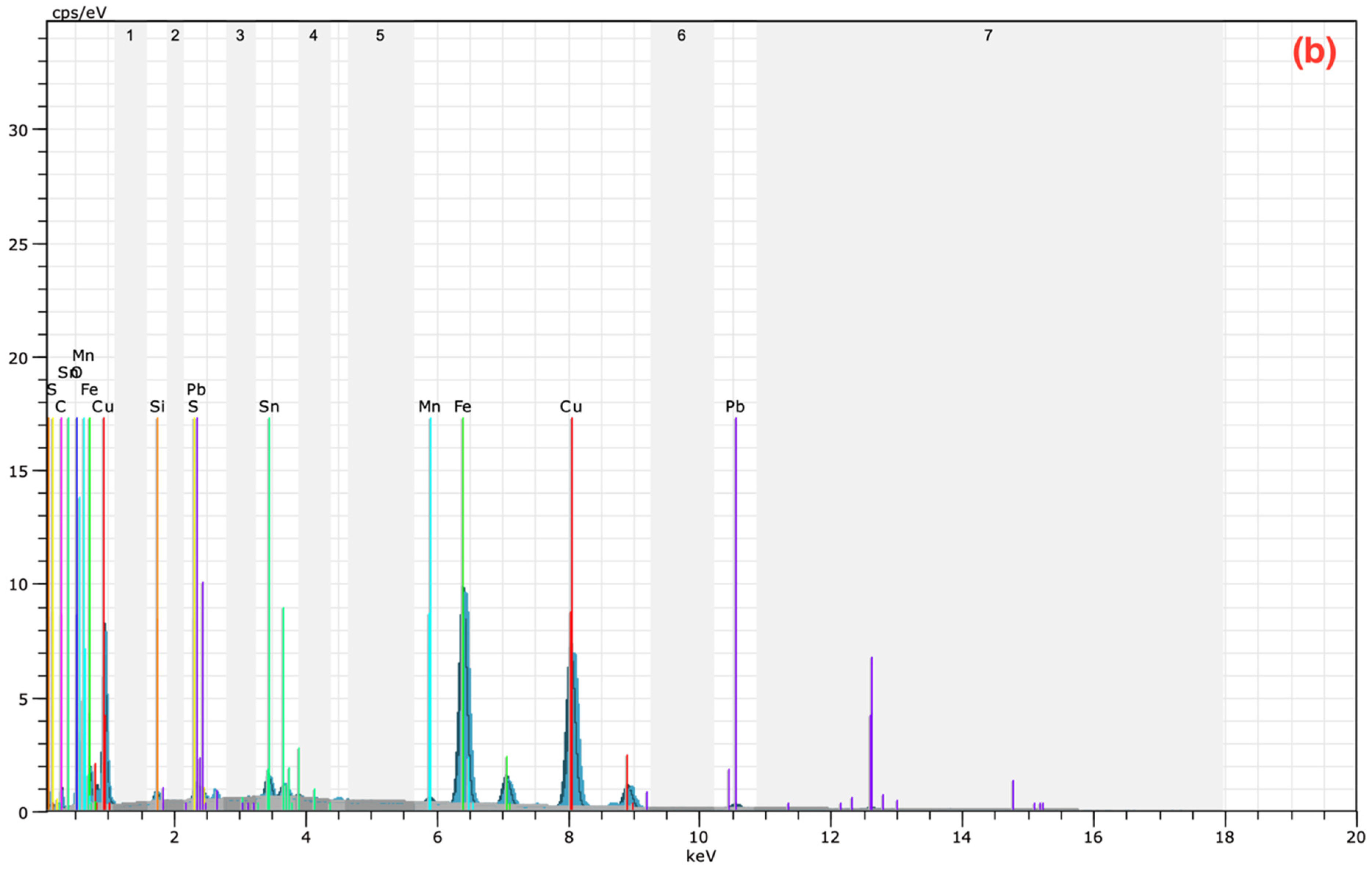 Materials 14 05145 g005b