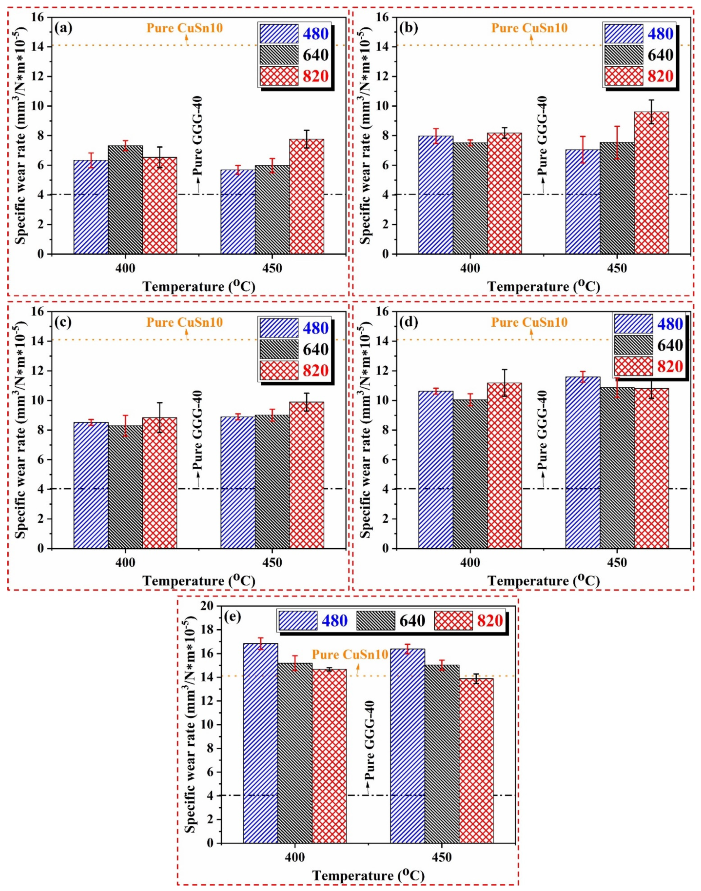 Materials 14 05145 g006