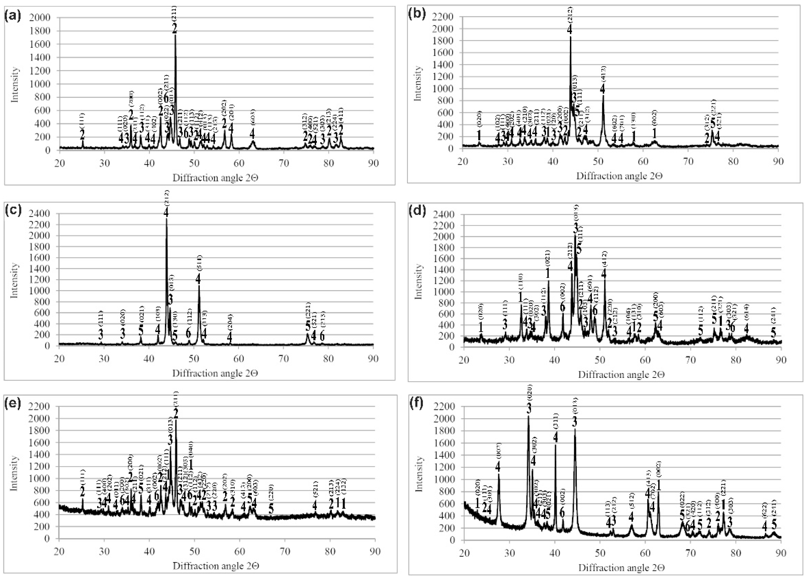 Materials 14 05146 g002 Materials 14 05146 g002