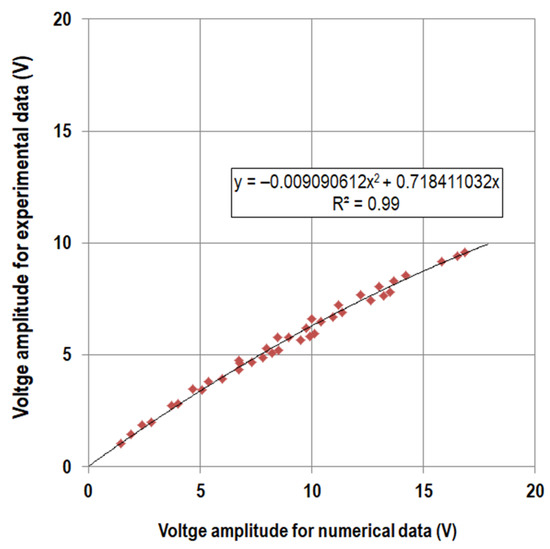 Materials 14 05151 g0a2 550