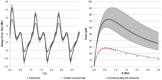 Materials 14 05151 g0a3 550
