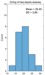 Materials 14 05157 i002