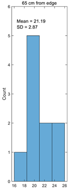 Materials 14 05157 i005