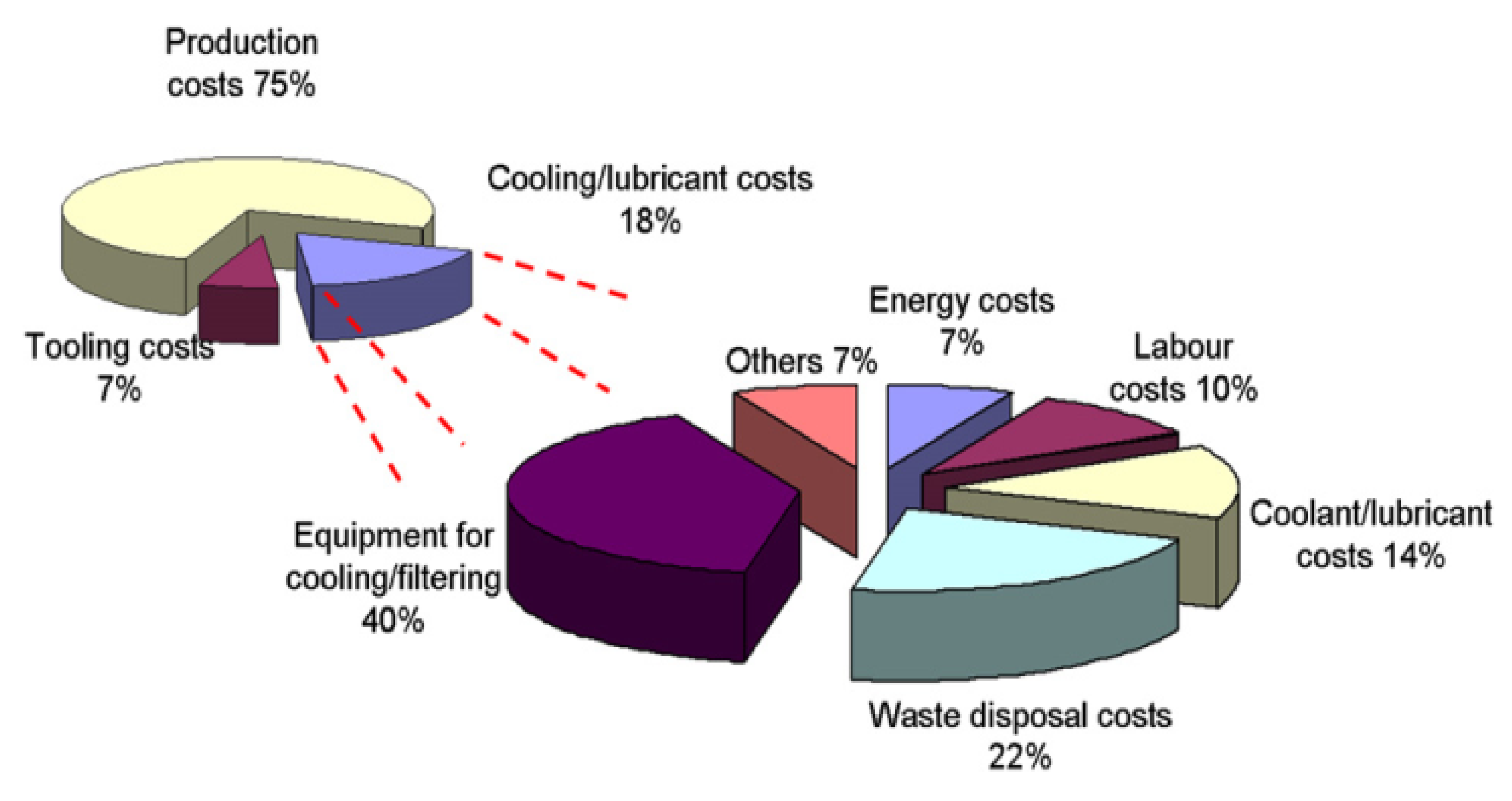 Materials 14 05162 g003