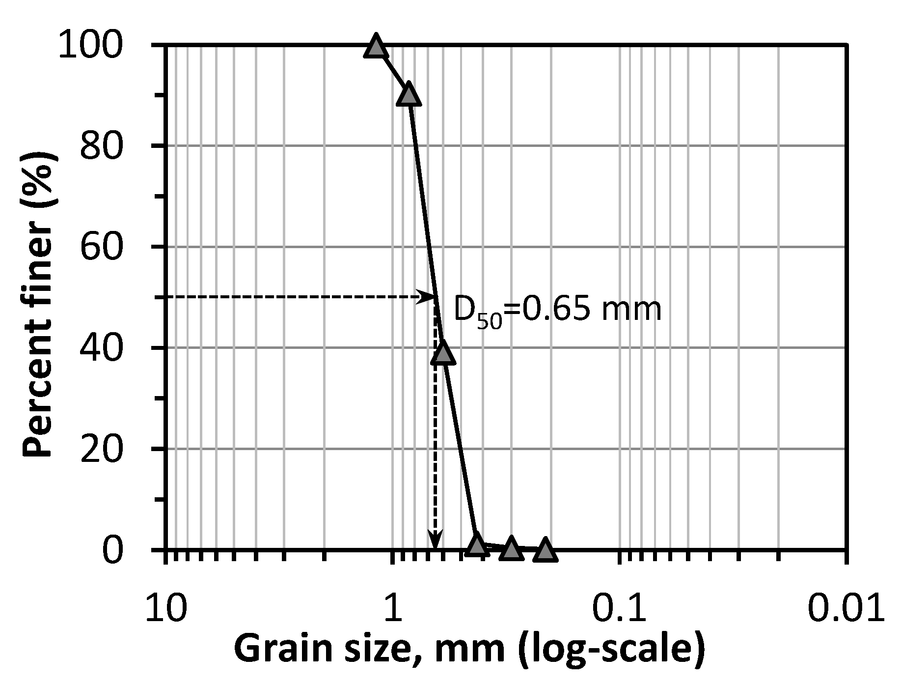 Materials 14 05164 g001