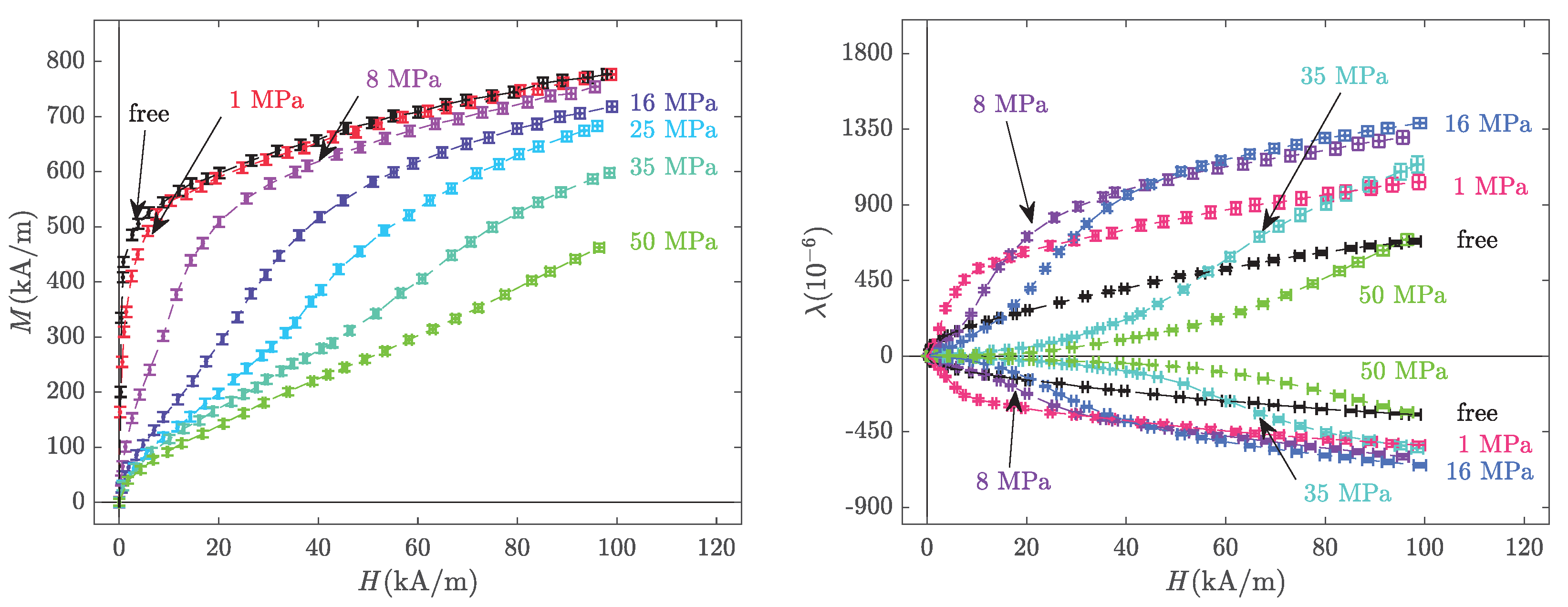 Materials 14 05165 g003