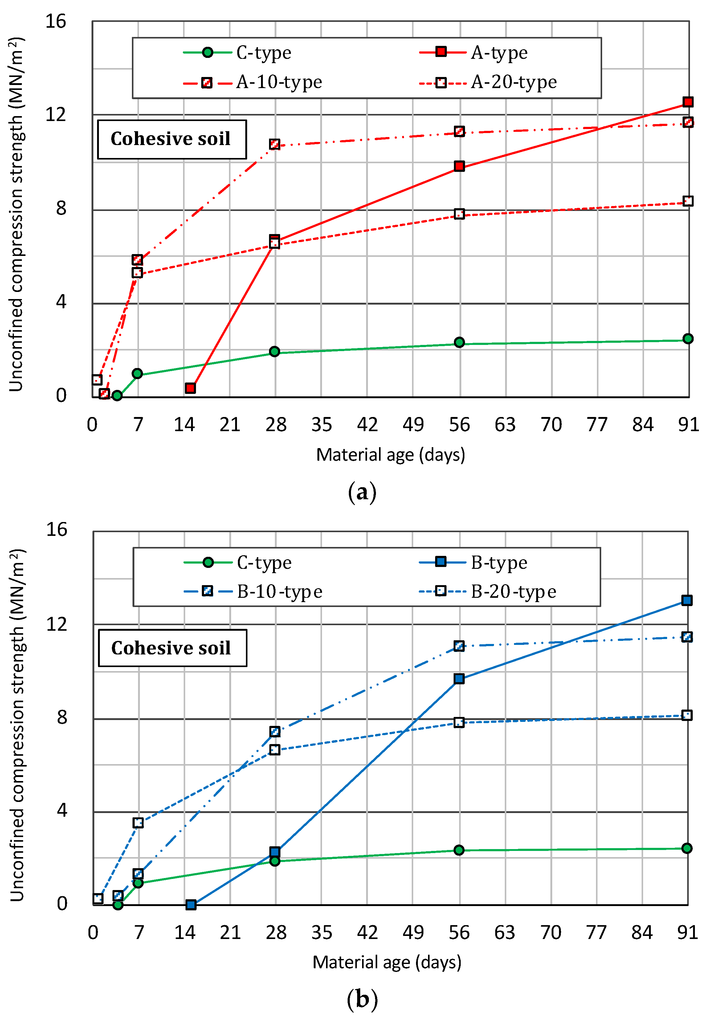 Materials 14 05169 g005a