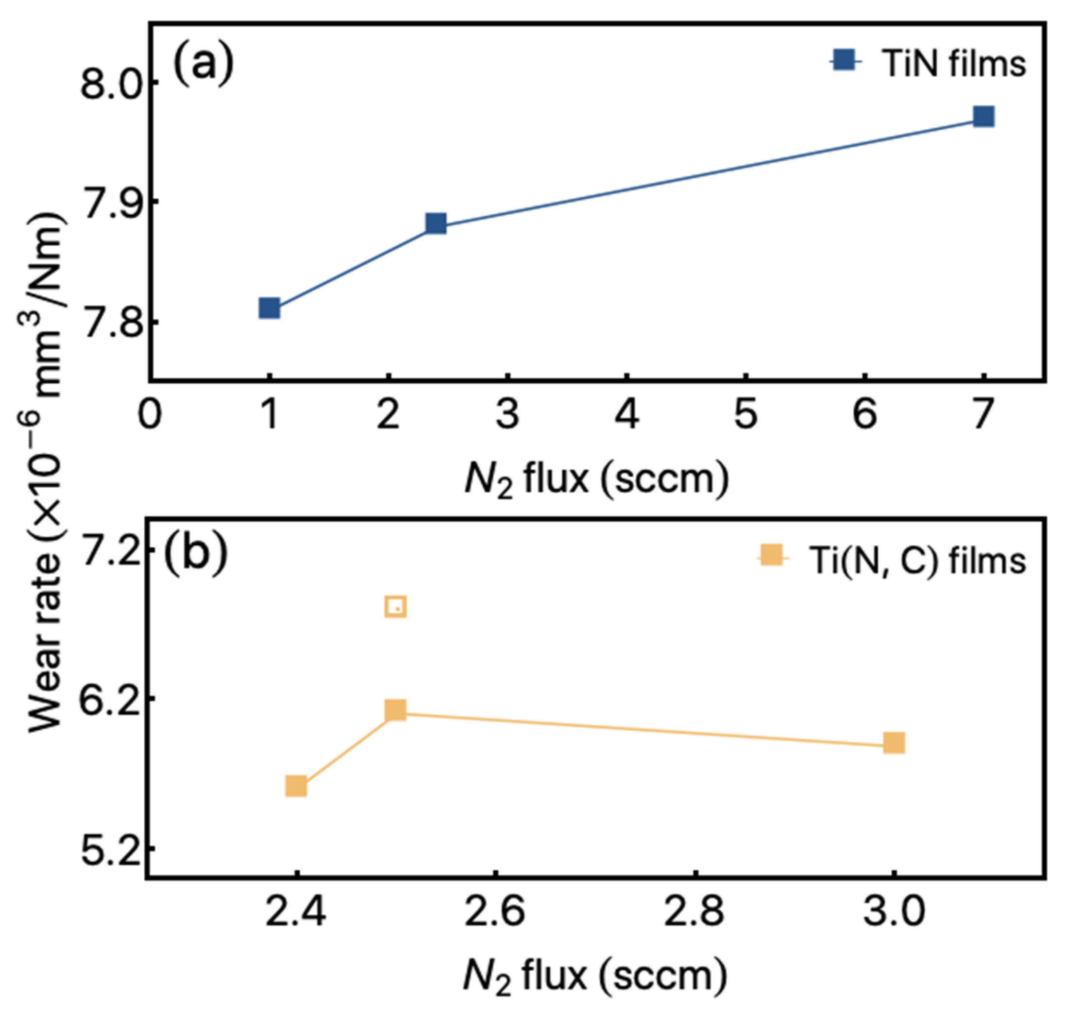 Materials 14 05175 g005