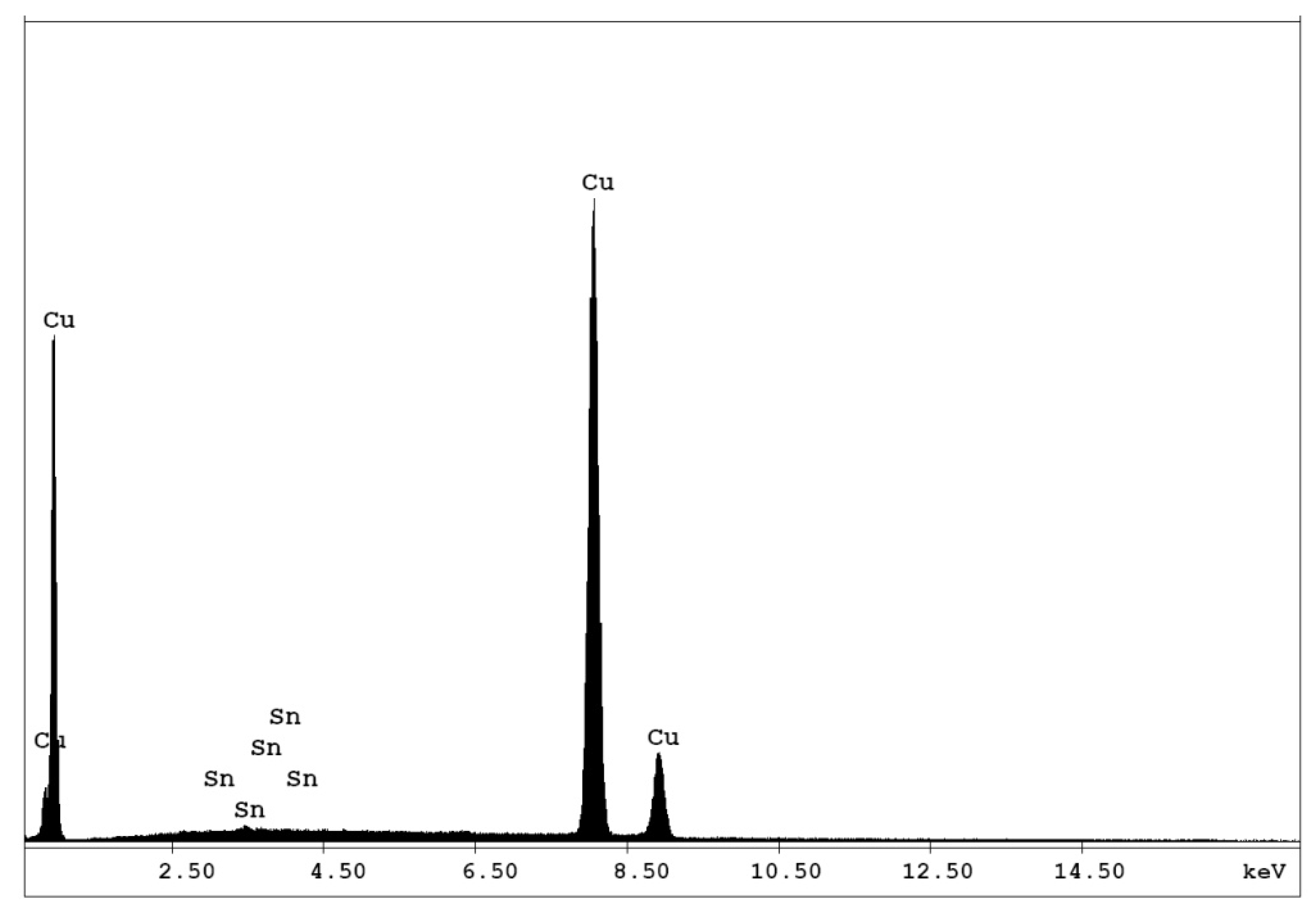 Materials 14 05186 g001
