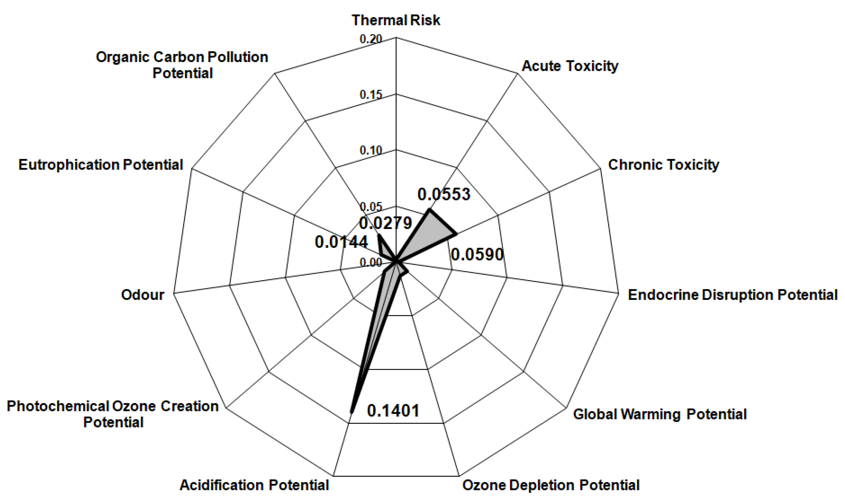 Materials 14 05186 g005