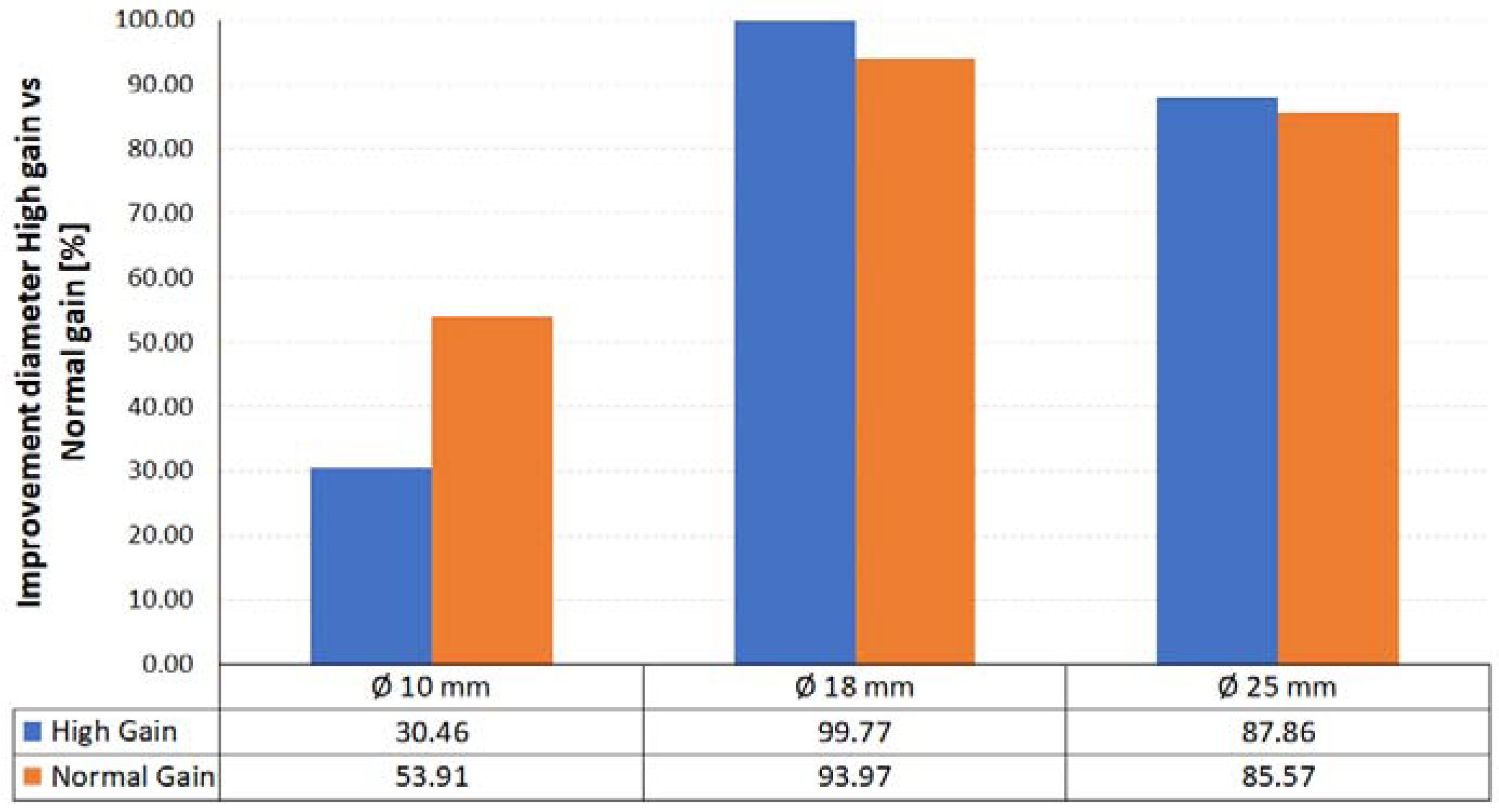 Materials 14 05187 g007