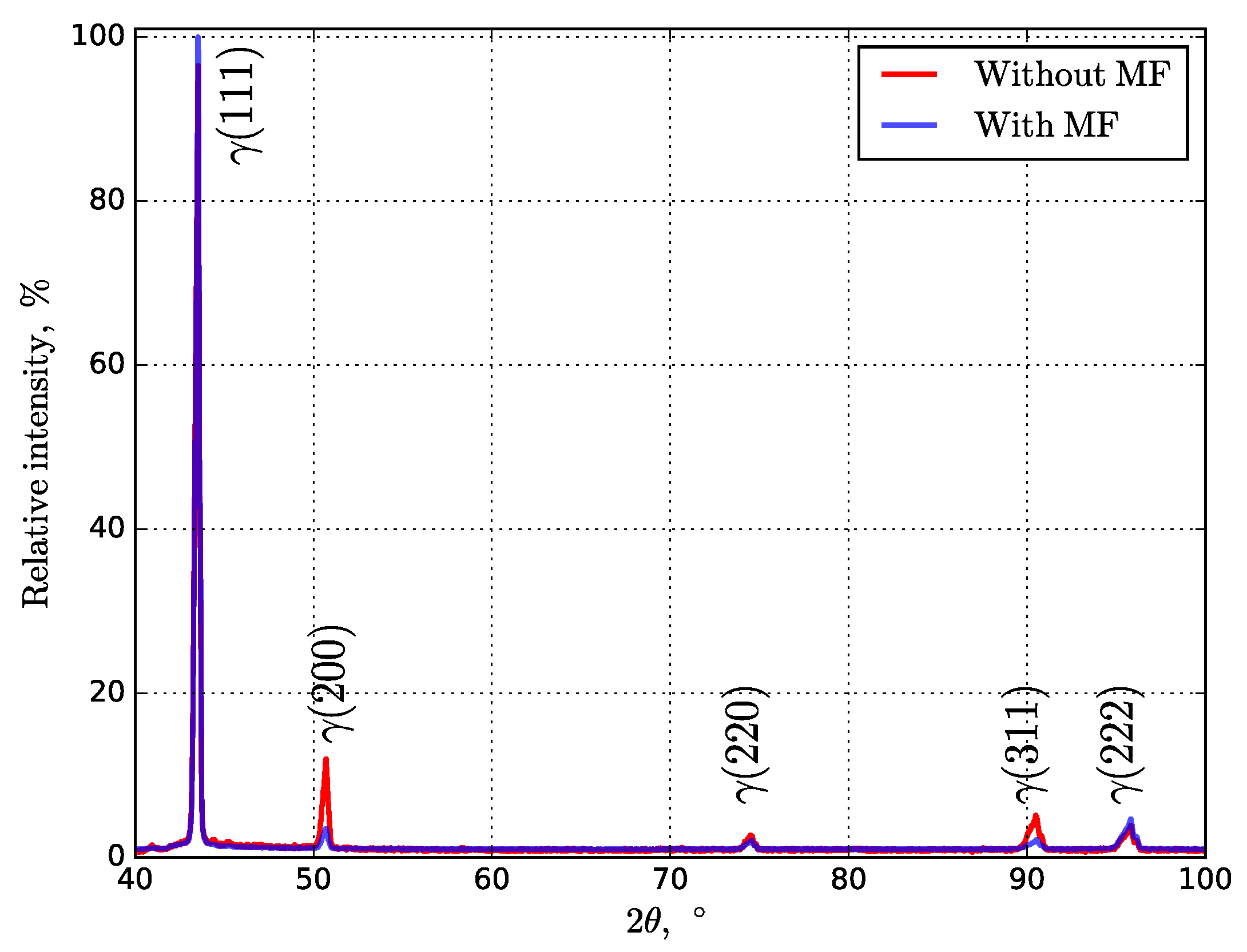 Materials 14 05190 g009
