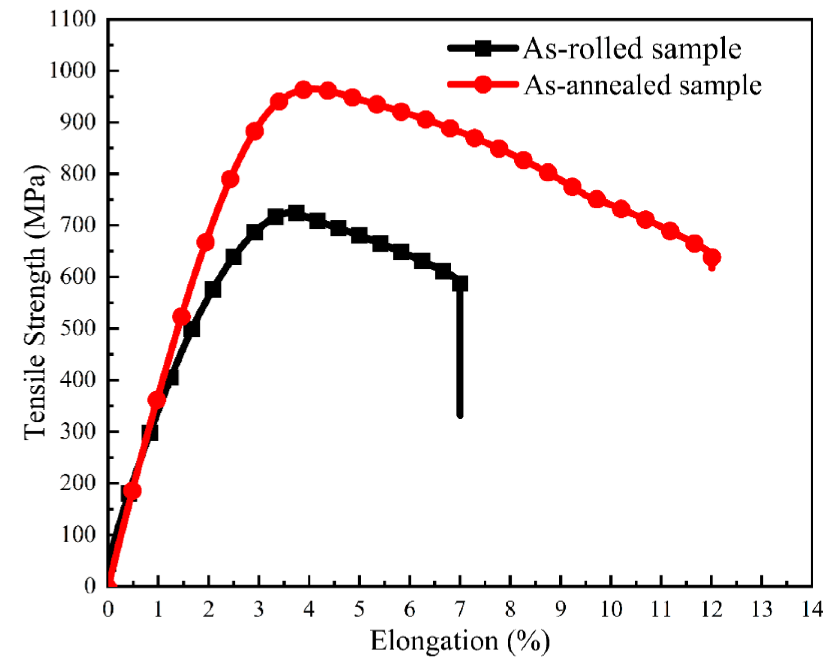 Materials 14 05201 g011