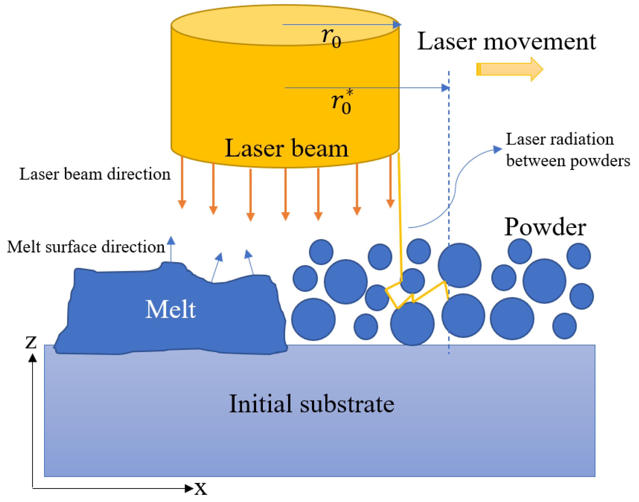 Materials 14 05202 g001